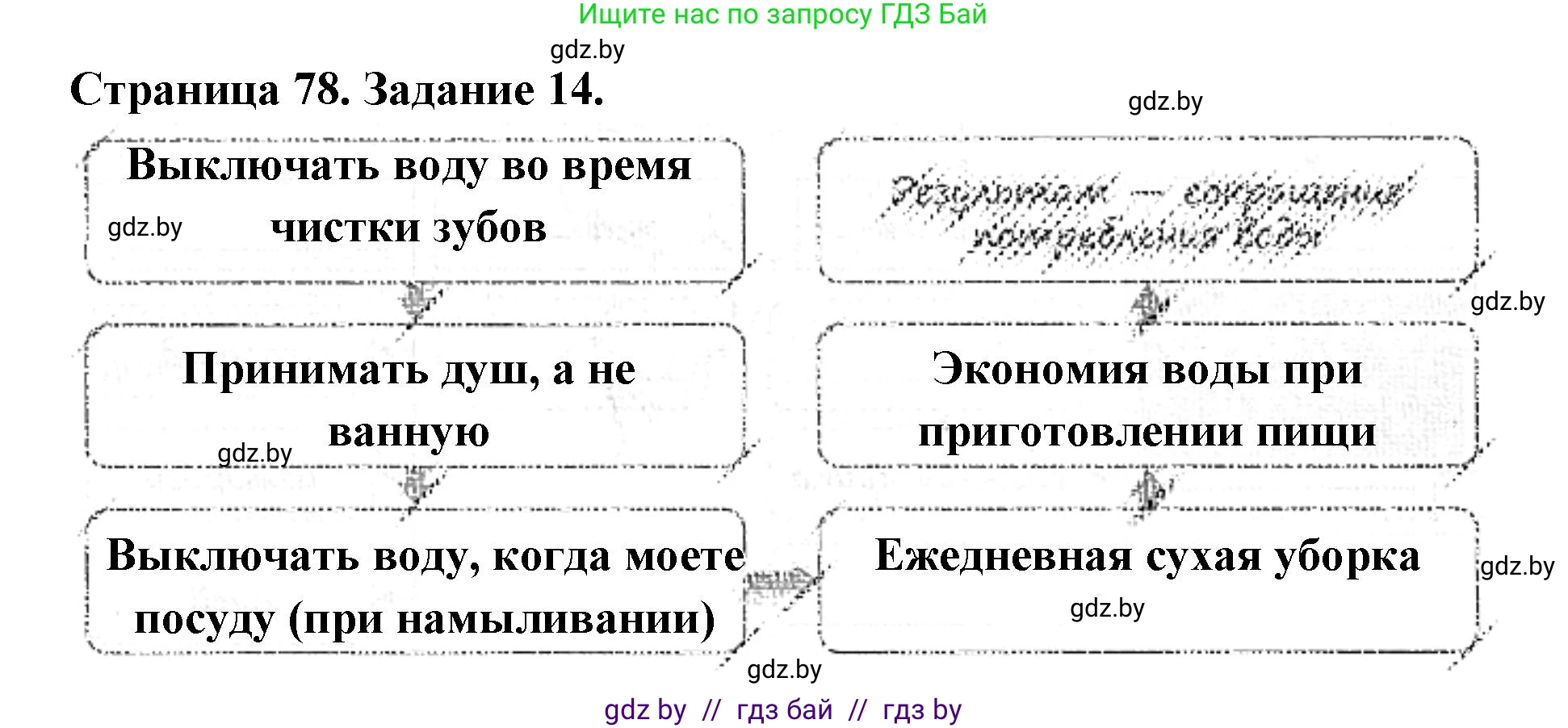 Человек и мир, 5 класс Практикум, авторы: Кольмакова Елена Генадьевна, Сарычева Ольга Владимировна, издательство Аверсэв, Минск, 2022, голубого цвета, страница 78, номер 14, Решение