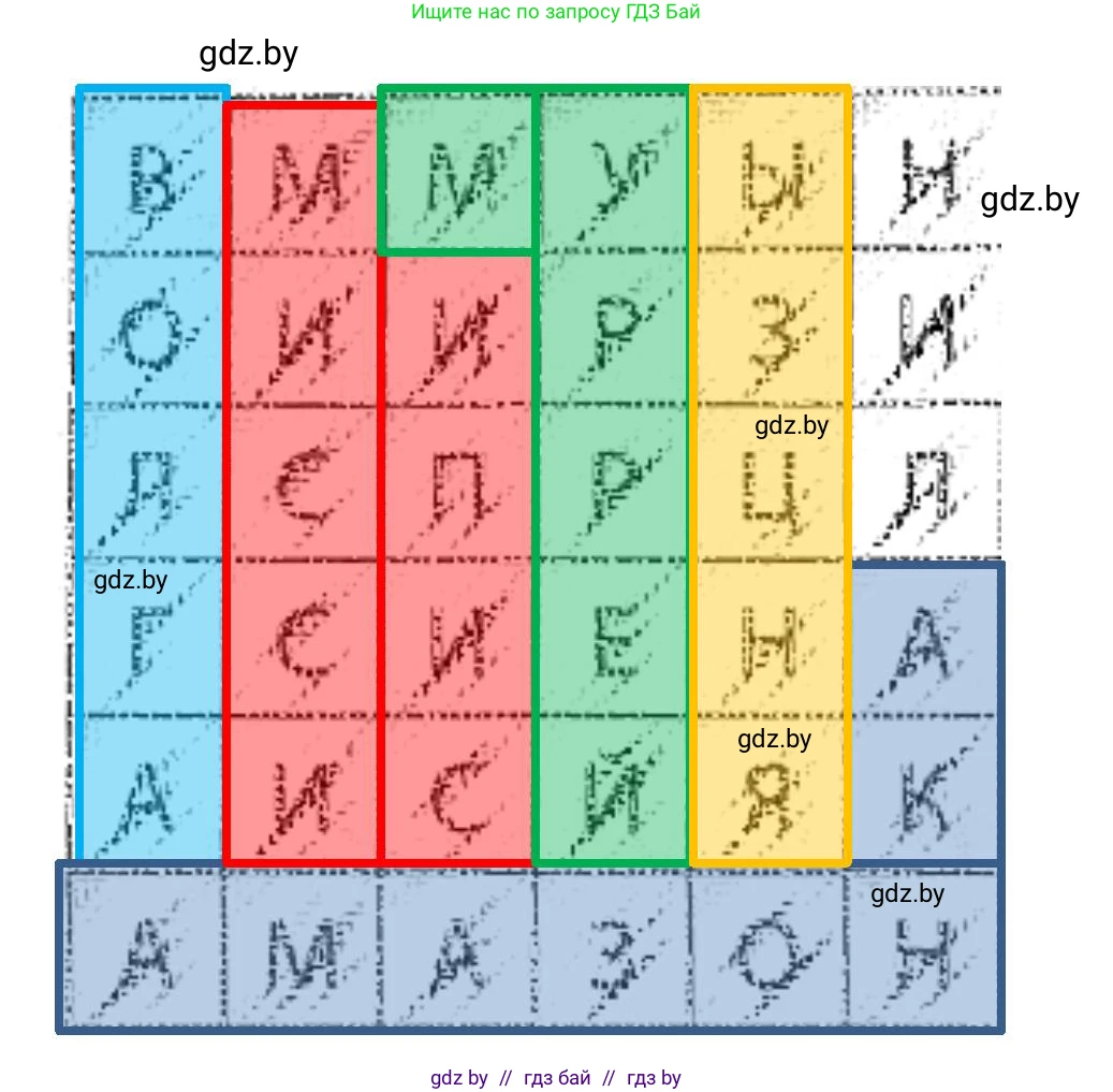 Человек и мир, 5 класс Практикум, авторы: Кольмакова Елена Генадьевна, Сарычева Ольга Владимировна, издательство Аверсэв, Минск, 2022, голубого цвета, страница 80, номер 25, Решение (продолжение 2)