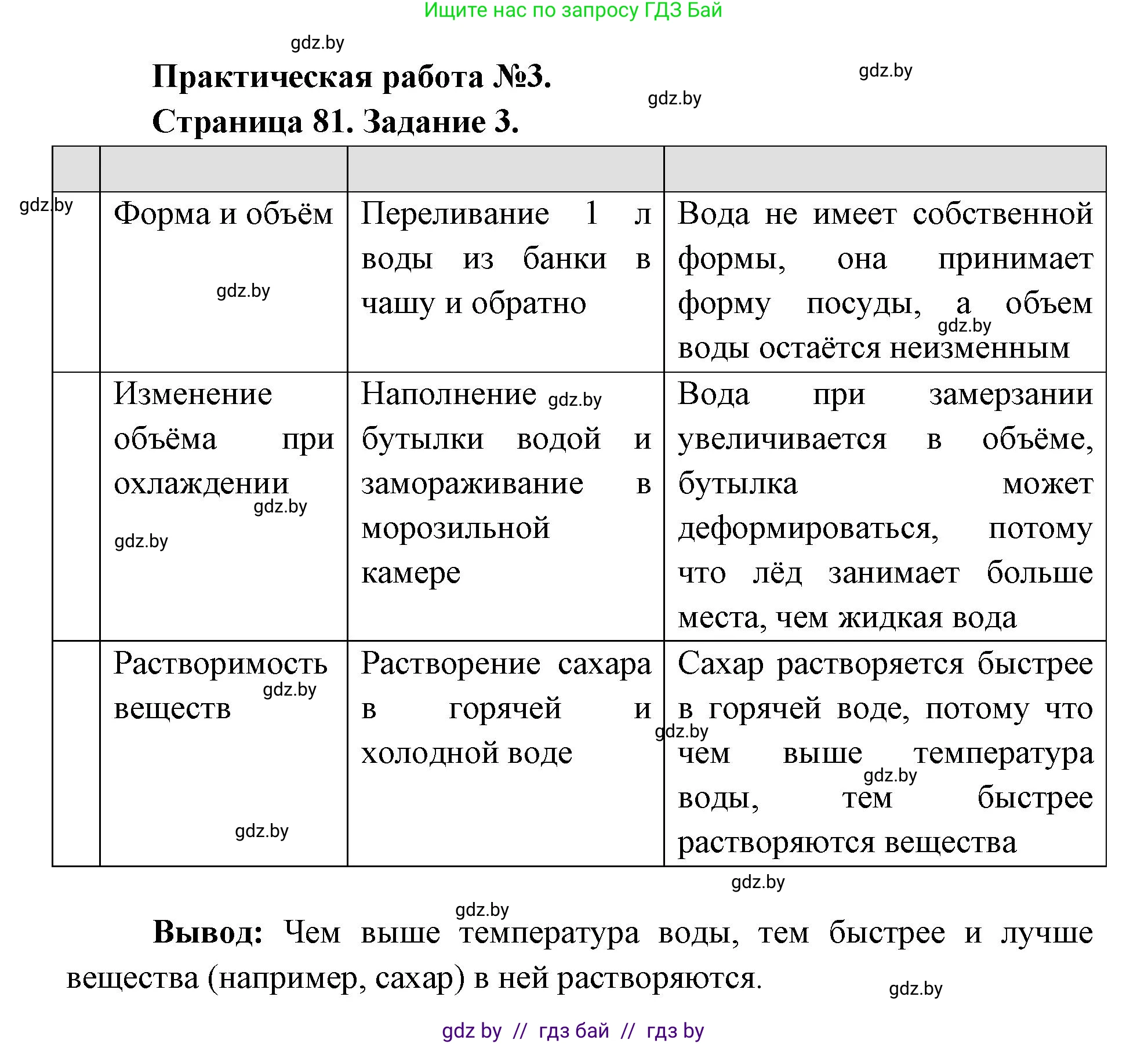 Человек и мир, 5 класс Практикум, авторы: Кольмакова Елена Генадьевна, Сарычева Ольга Владимировна, издательство Аверсэв, Минск, 2022, голубого цвета, страница 81, Решение