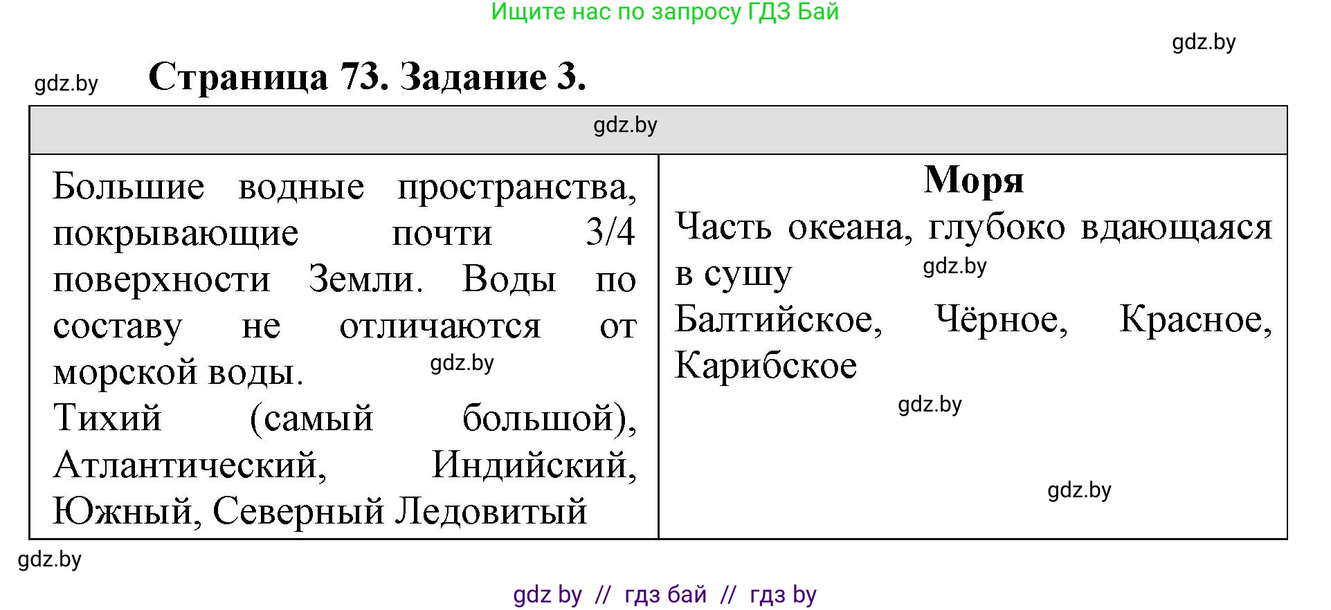 Человек и мир, 5 класс Практикум, авторы: Кольмакова Елена Генадьевна, Сарычева Ольга Владимировна, издательство Аверсэв, Минск, 2022, голубого цвета, страница 73, номер 3, Решение