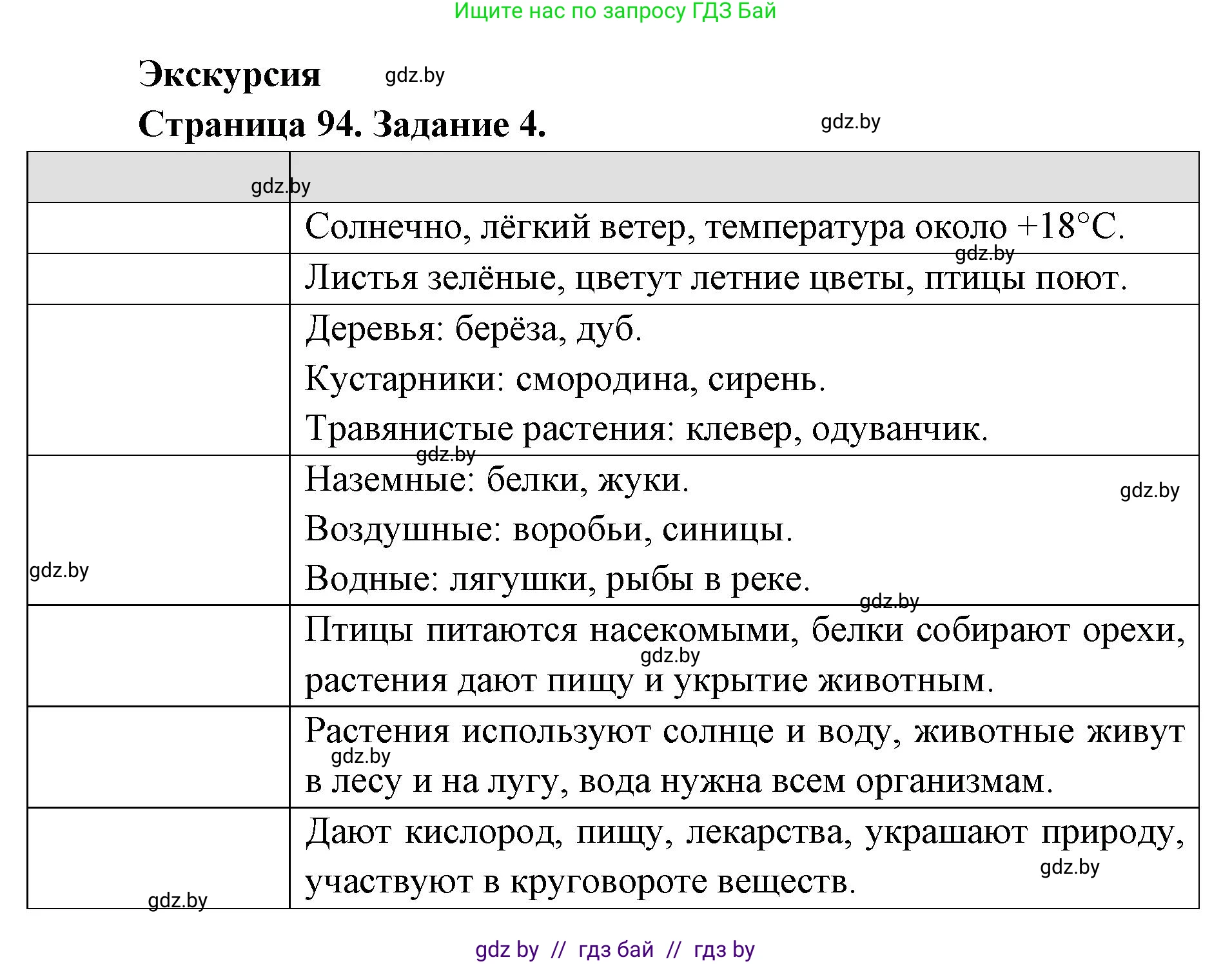 Человек и мир, 5 класс Практикум, авторы: Кольмакова Елена Генадьевна, Сарычева Ольга Владимировна, издательство Аверсэв, Минск, 2022, голубого цвета, страница 94, номер 4, Решение