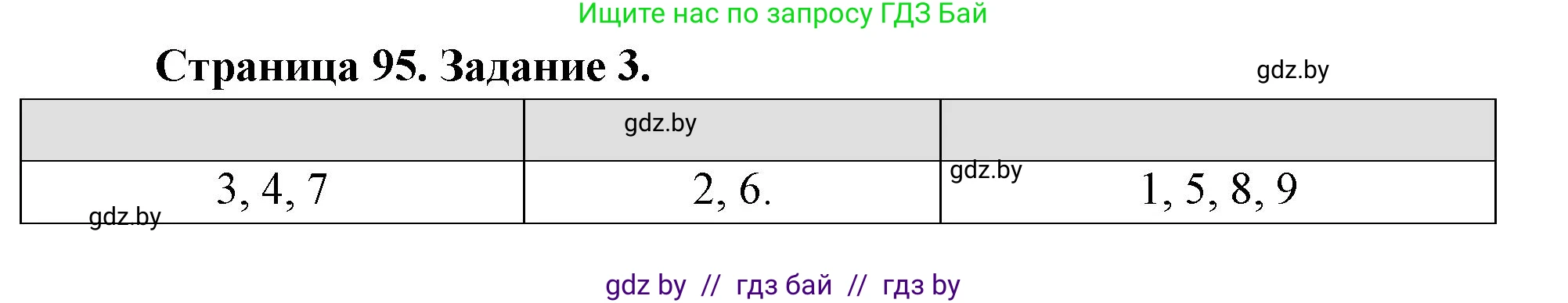 Человек и мир, 5 класс Практикум, авторы: Кольмакова Елена Генадьевна, Сарычева Ольга Владимировна, издательство Аверсэв, Минск, 2022, голубого цвета, страница 95, номер 3, Решение