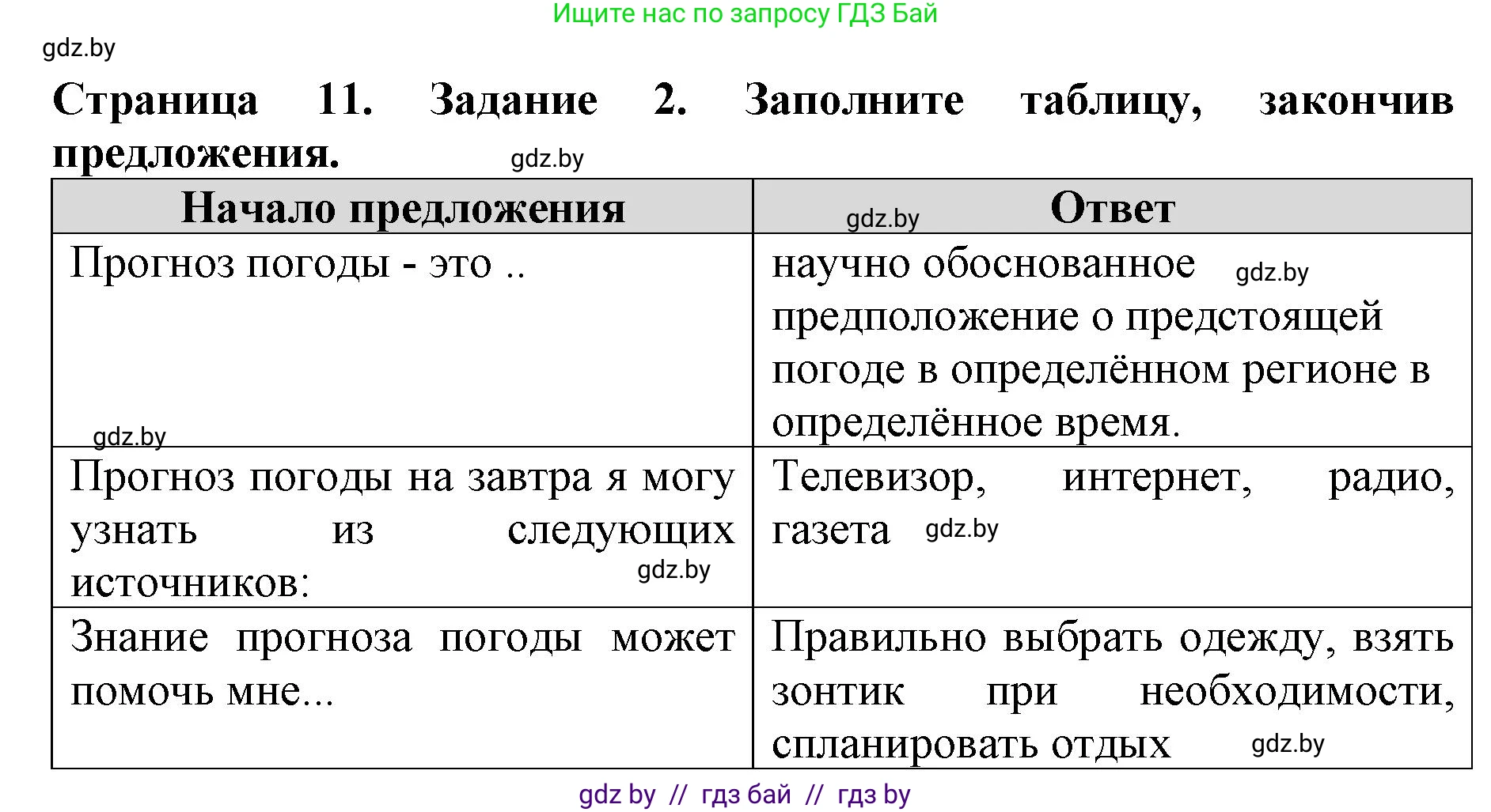Человек и мир, 5 класс рабочая тетрадь, авторы: Лопух Пётр Степанович, Шкель Людмила Валерьевна, издательство Аверсэв, Минск, 2022, страница 11, номер 2, Решение