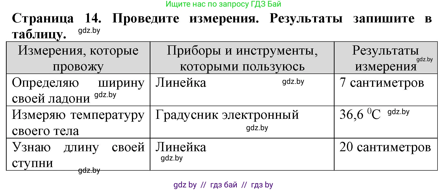 Человек и мир, 5 класс рабочая тетрадь, авторы: Лопух Пётр Степанович, Шкель Людмила Валерьевна, издательство Аверсэв, Минск, 2022, страница 14, номер 4, Решение