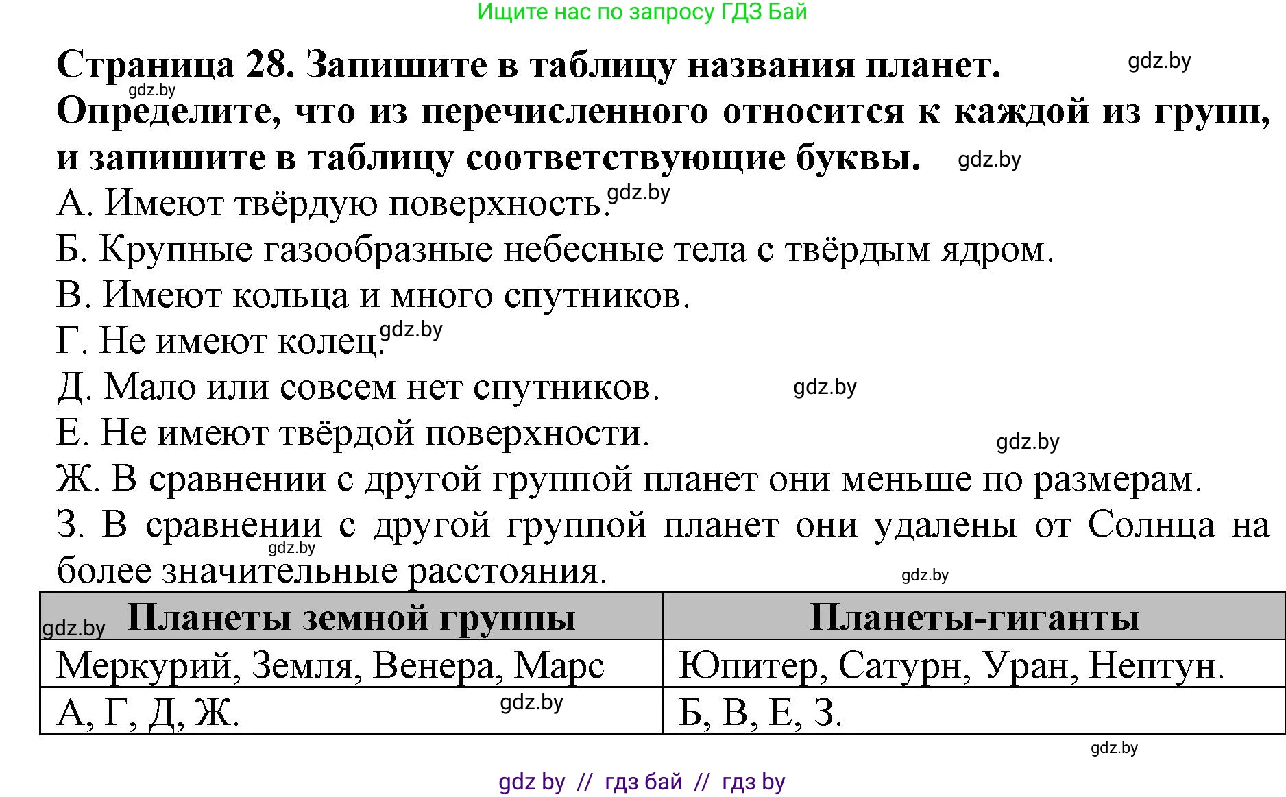 Человек и мир, 5 класс рабочая тетрадь, авторы: Лопух Пётр Степанович, Шкель Людмила Валерьевна, издательство Аверсэв, Минск, 2022, страница 28, номер 4, Решение