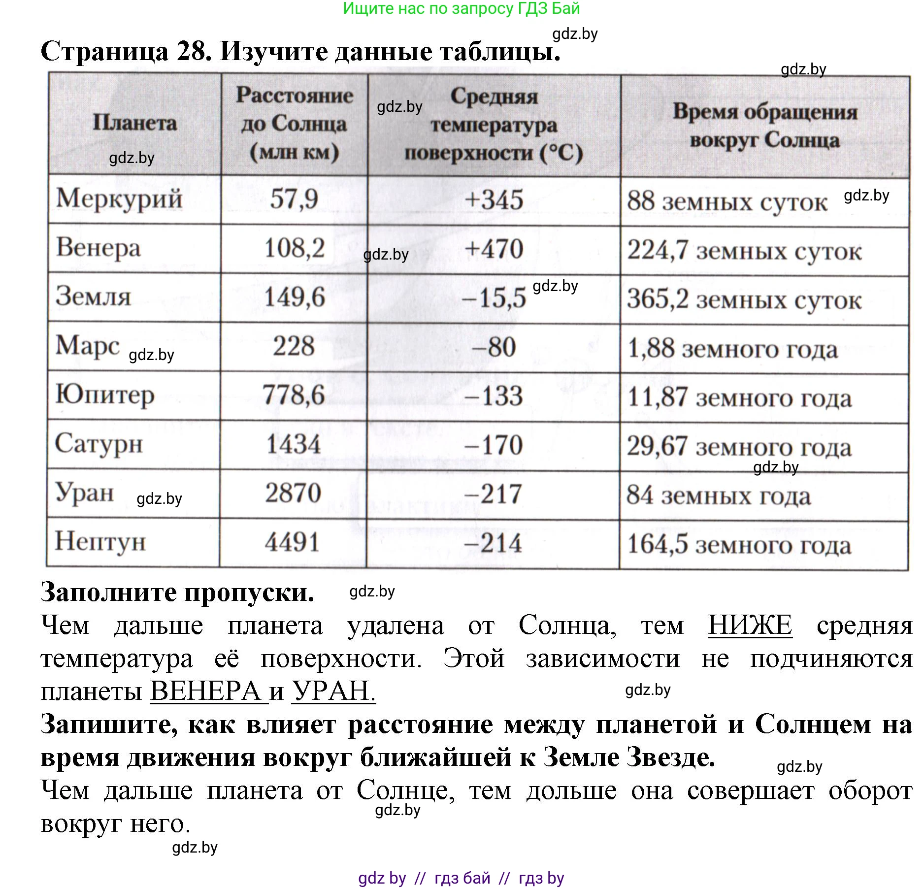Человек и мир, 5 класс рабочая тетрадь, авторы: Лопух Пётр Степанович, Шкель Людмила Валерьевна, издательство Аверсэв, Минск, 2022, страница 28, номер 5, Решение