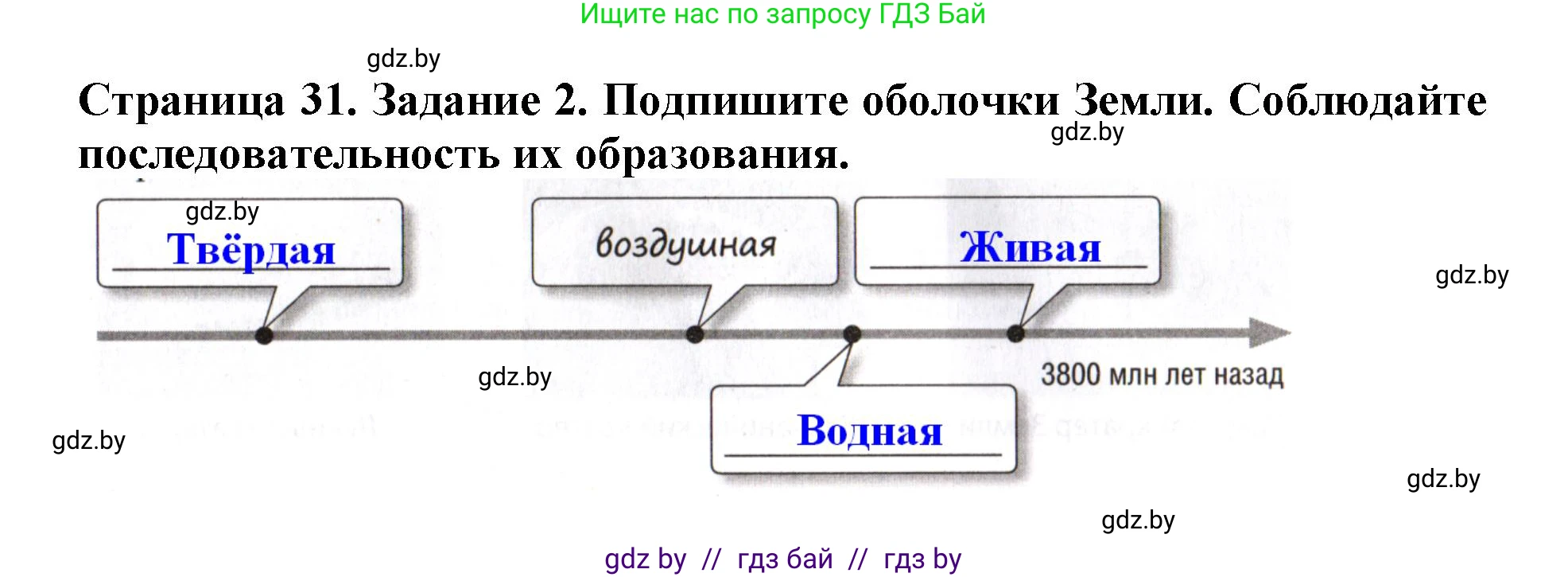 Человек и мир, 5 класс рабочая тетрадь, авторы: Лопух Пётр Степанович, Шкель Людмила Валерьевна, издательство Аверсэв, Минск, 2022, страница 32, номер 2, Решение