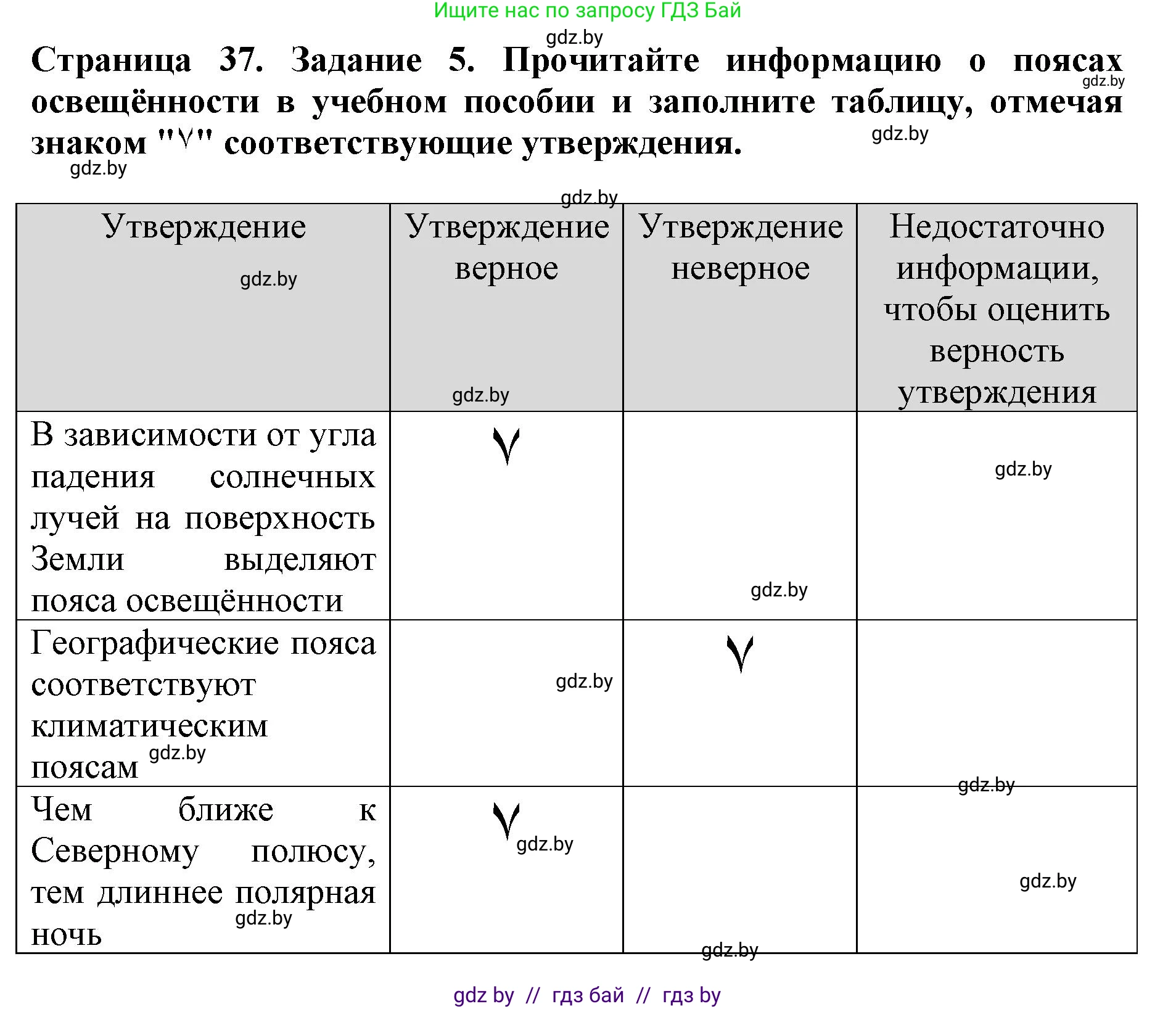 Человек и мир, 5 класс рабочая тетрадь, авторы: Лопух Пётр Степанович, Шкель Людмила Валерьевна, издательство Аверсэв, Минск, 2022, страница 37, номер 5, Решение