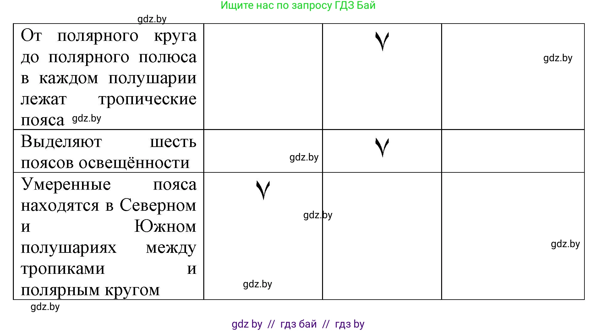 Человек и мир, 5 класс рабочая тетрадь, авторы: Лопух Пётр Степанович, Шкель Людмила Валерьевна, издательство Аверсэв, Минск, 2022, страница 37, номер 5, Решение (продолжение 2)