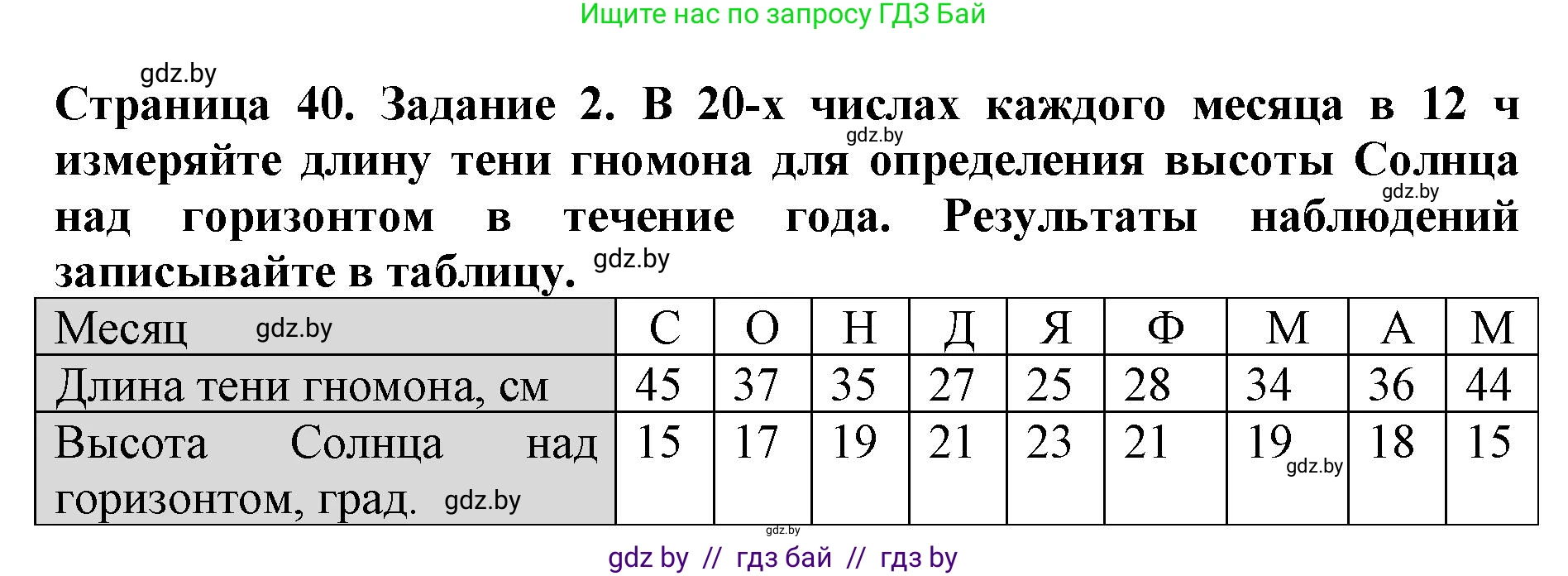 Человек и мир, 5 класс рабочая тетрадь, авторы: Лопух Пётр Степанович, Шкель Людмила Валерьевна, издательство Аверсэв, Минск, 2022, страница 40, номер 2, Решение