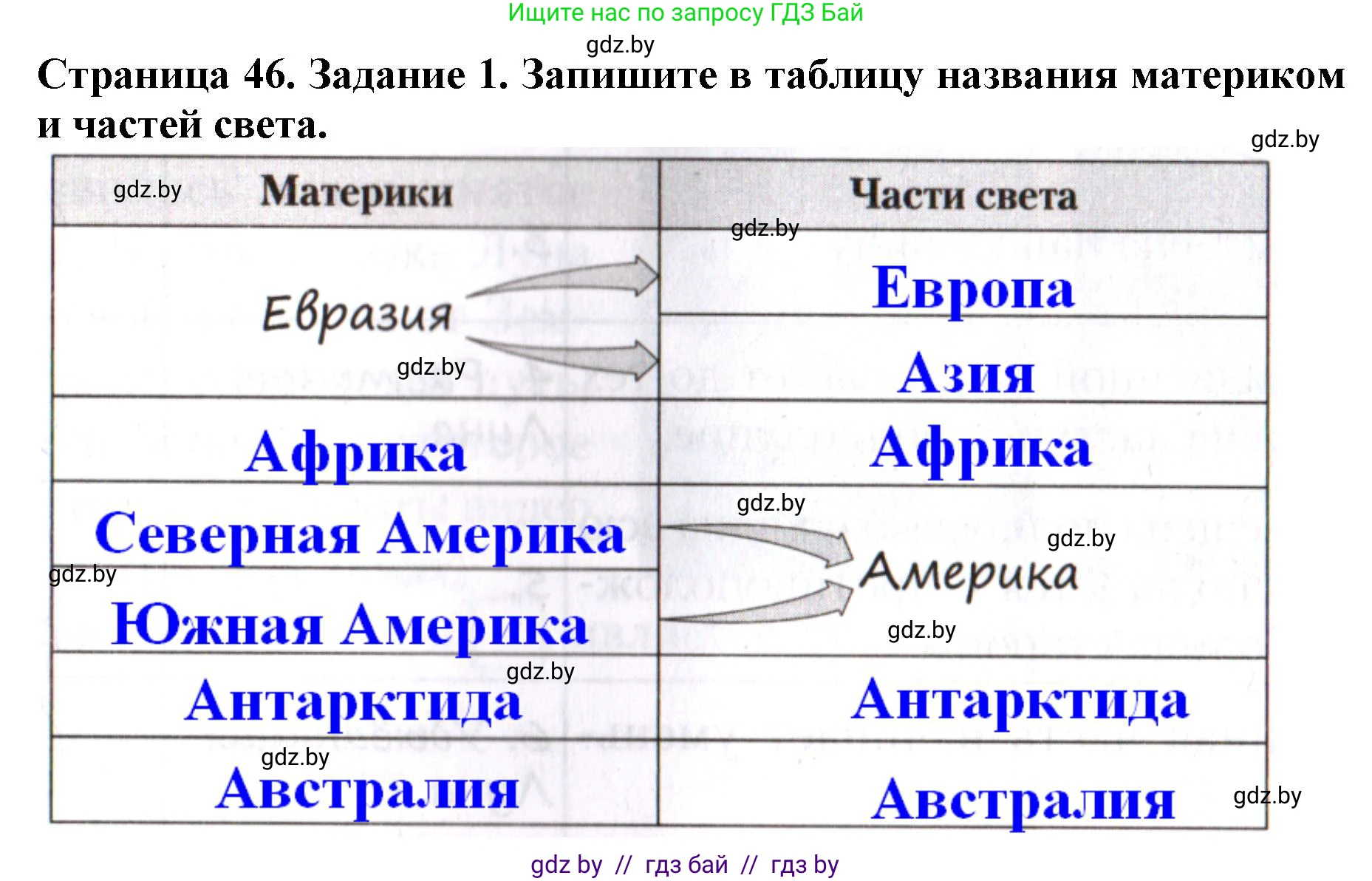 Человек и мир, 5 класс рабочая тетрадь, авторы: Лопух Пётр Степанович, Шкель Людмила Валерьевна, издательство Аверсэв, Минск, 2022, страница 46, номер 1, Решение