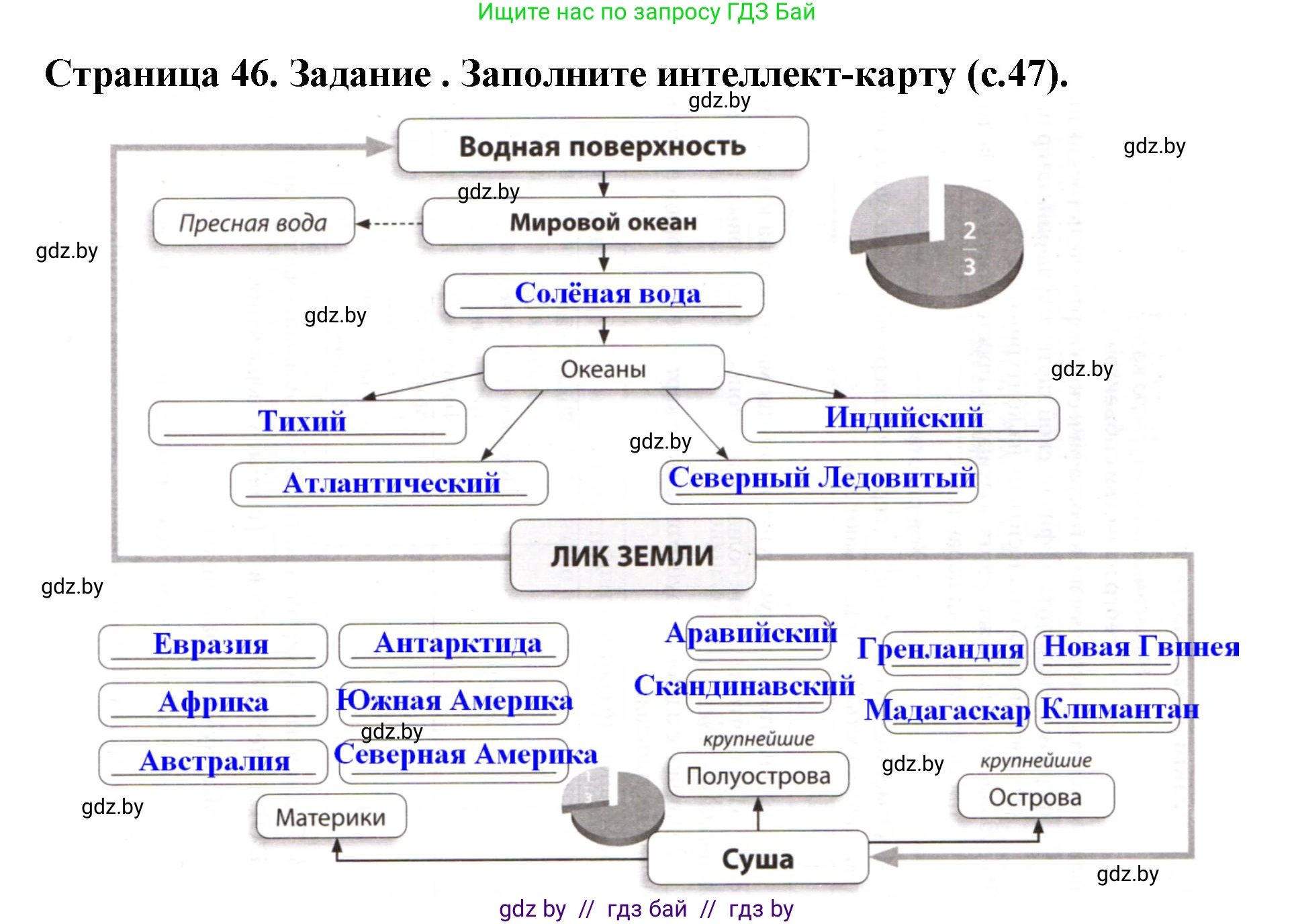 Человек и мир, 5 класс рабочая тетрадь, авторы: Лопух Пётр Степанович, Шкель Людмила Валерьевна, издательство Аверсэв, Минск, 2022, страница 46, номер 3, Решение