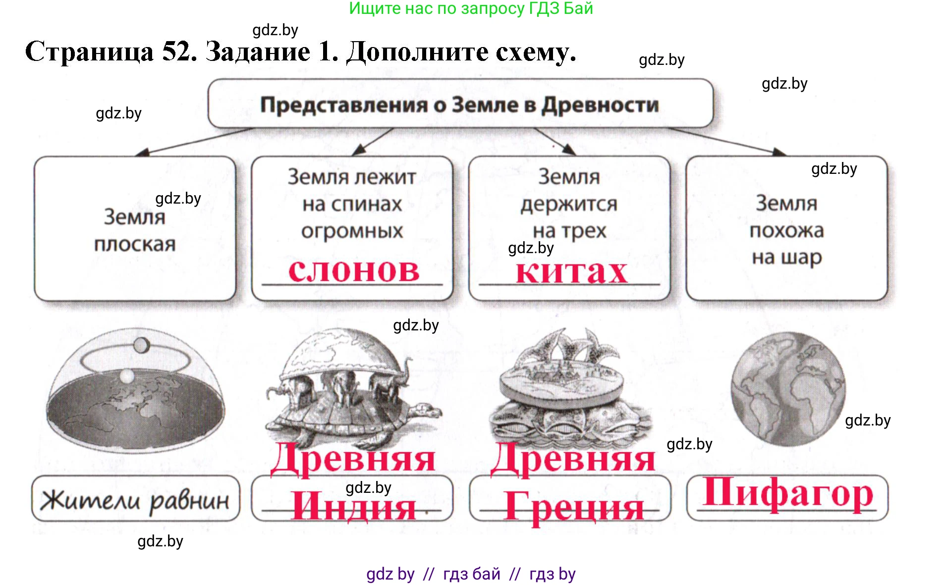 Человек и мир, 5 класс рабочая тетрадь, авторы: Лопух Пётр Степанович, Шкель Людмила Валерьевна, издательство Аверсэв, Минск, 2022, страница 52, номер 1, Решение