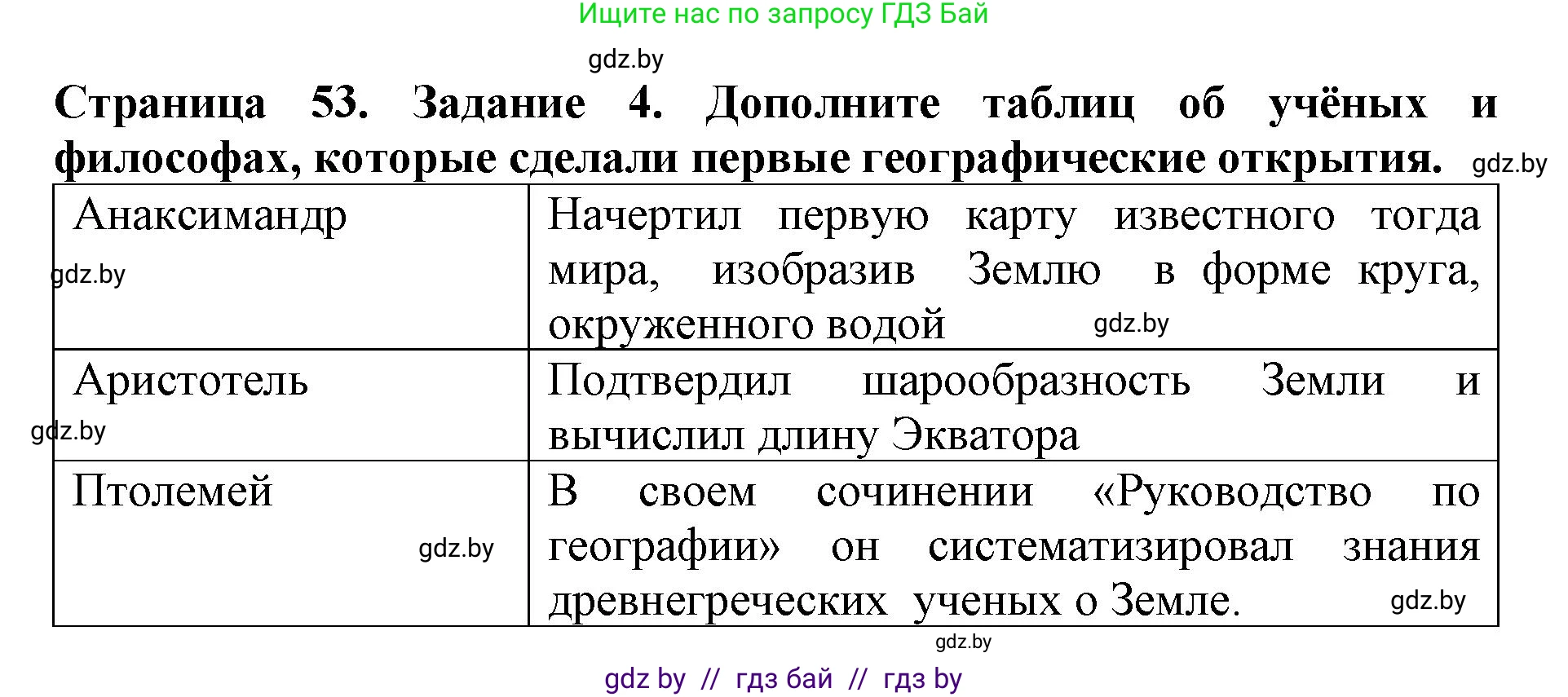 Человек и мир, 5 класс рабочая тетрадь, авторы: Лопух Пётр Степанович, Шкель Людмила Валерьевна, издательство Аверсэв, Минск, 2022, страница 53, номер 4, Решение