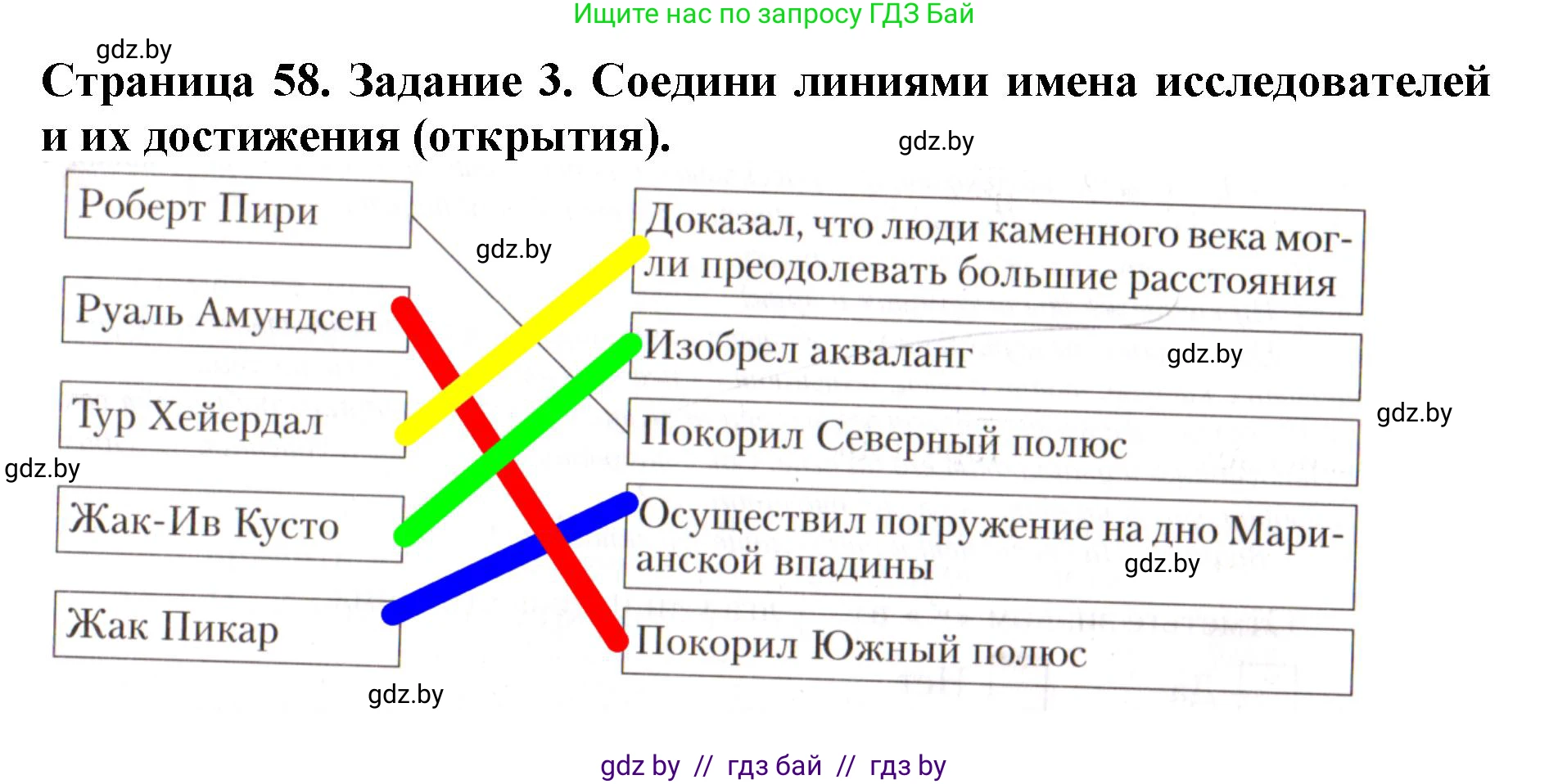 Человек и мир, 5 класс рабочая тетрадь, авторы: Лопух Пётр Степанович, Шкель Людмила Валерьевна, издательство Аверсэв, Минск, 2022, страница 58, номер 3, Решение