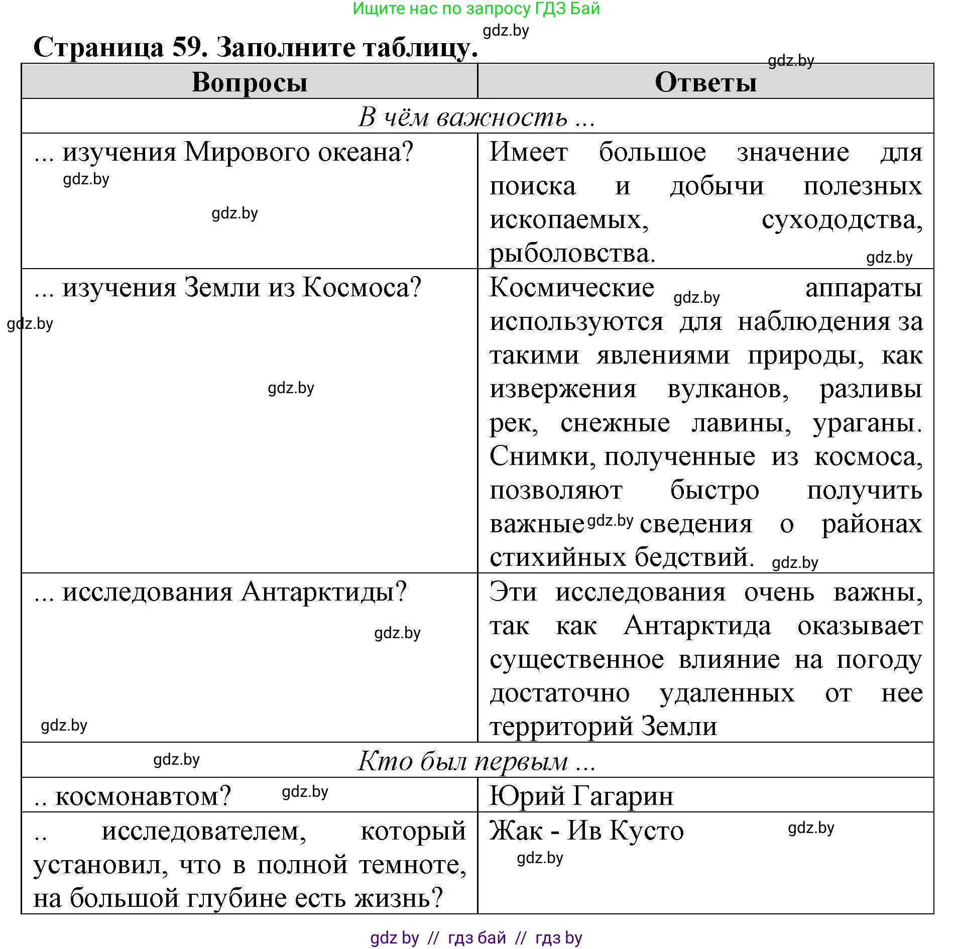 Человек и мир, 5 класс рабочая тетрадь, авторы: Лопух Пётр Степанович, Шкель Людмила Валерьевна, издательство Аверсэв, Минск, 2022, страница 59, номер 6, Решение