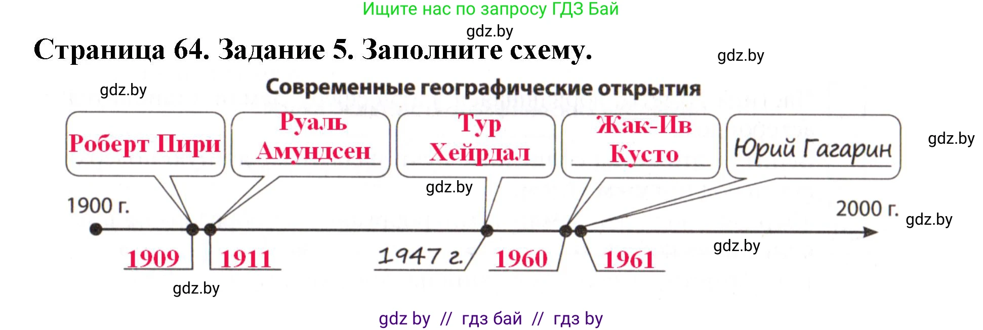 Человек и мир, 5 класс рабочая тетрадь, авторы: Лопух Пётр Степанович, Шкель Людмила Валерьевна, издательство Аверсэв, Минск, 2022, страница 64, номер 5, Решение