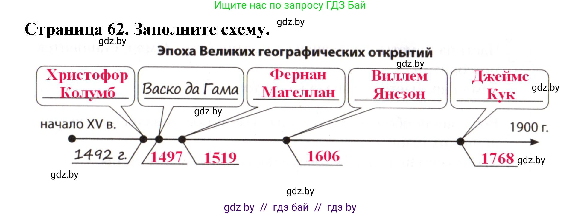 Человек и мир, 5 класс рабочая тетрадь, авторы: Лопух Пётр Степанович, Шкель Людмила Валерьевна, издательство Аверсэв, Минск, 2022, страница 62, номер 5, Решение