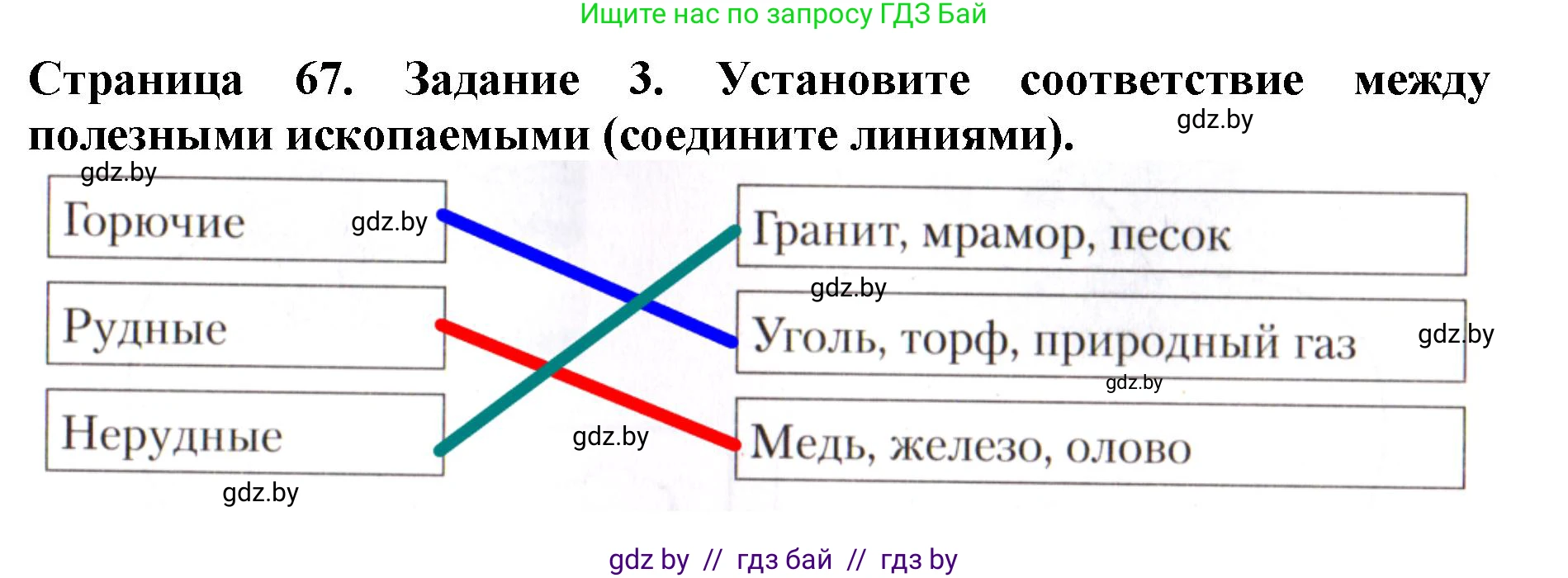 Человек и мир, 5 класс рабочая тетрадь, авторы: Лопух Пётр Степанович, Шкель Людмила Валерьевна, издательство Аверсэв, Минск, 2022, страница 67, номер 3, Решение