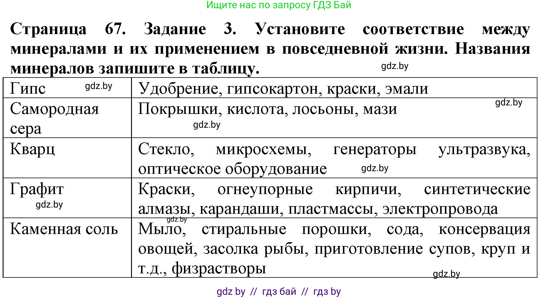 Человек и мир, 5 класс рабочая тетрадь, авторы: Лопух Пётр Степанович, Шкель Людмила Валерьевна, издательство Аверсэв, Минск, 2022, страница 67, номер 4, Решение