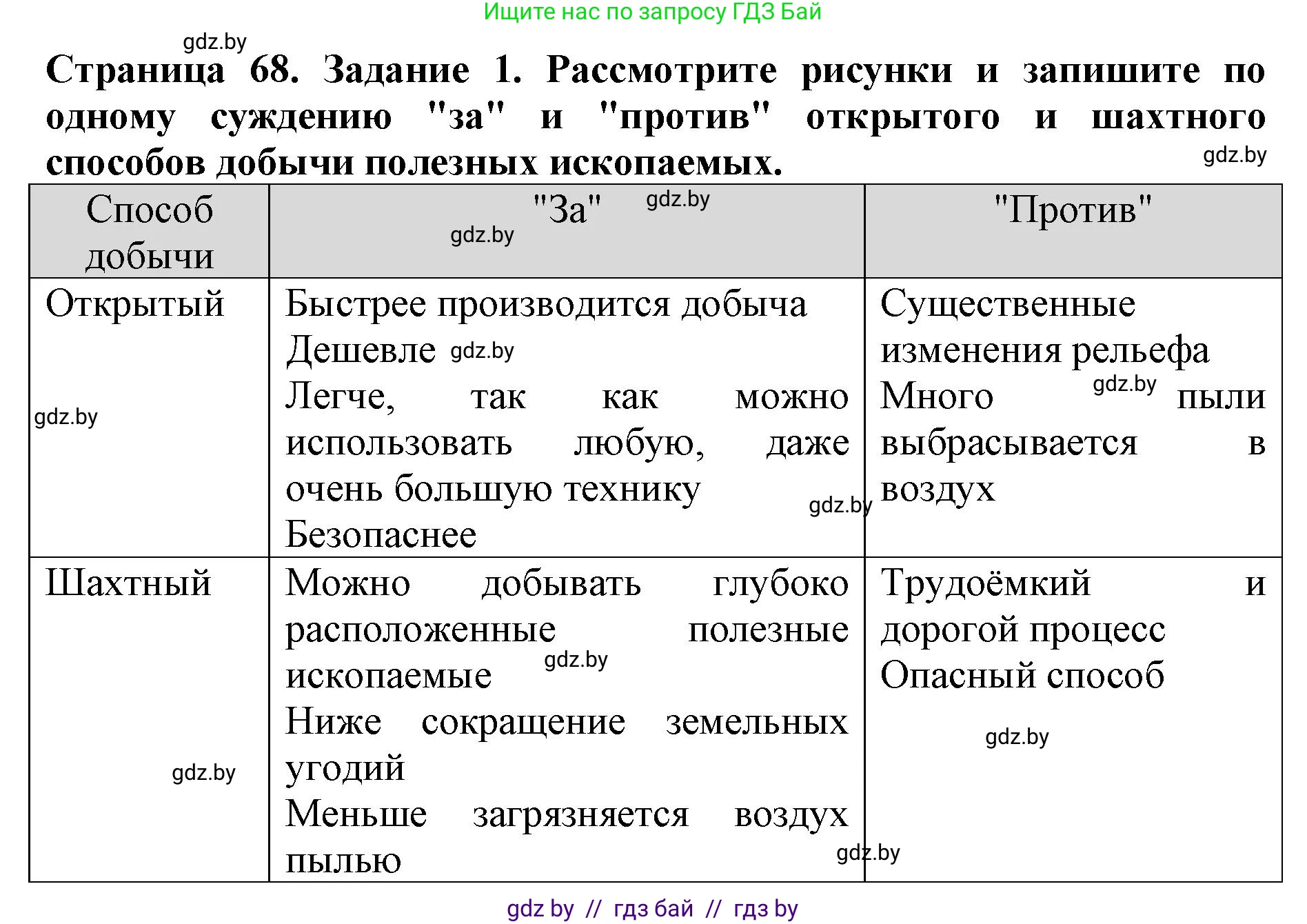 Человек и мир, 5 класс рабочая тетрадь, авторы: Лопух Пётр Степанович, Шкель Людмила Валерьевна, издательство Аверсэв, Минск, 2022, страница 68, номер 1, Решение