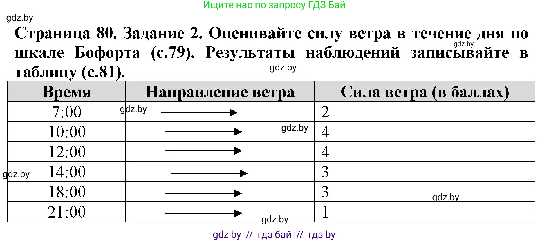 Человек и мир, 5 класс рабочая тетрадь, авторы: Лопух Пётр Степанович, Шкель Людмила Валерьевна, издательство Аверсэв, Минск, 2022, страница 80, номер 2, Решение
