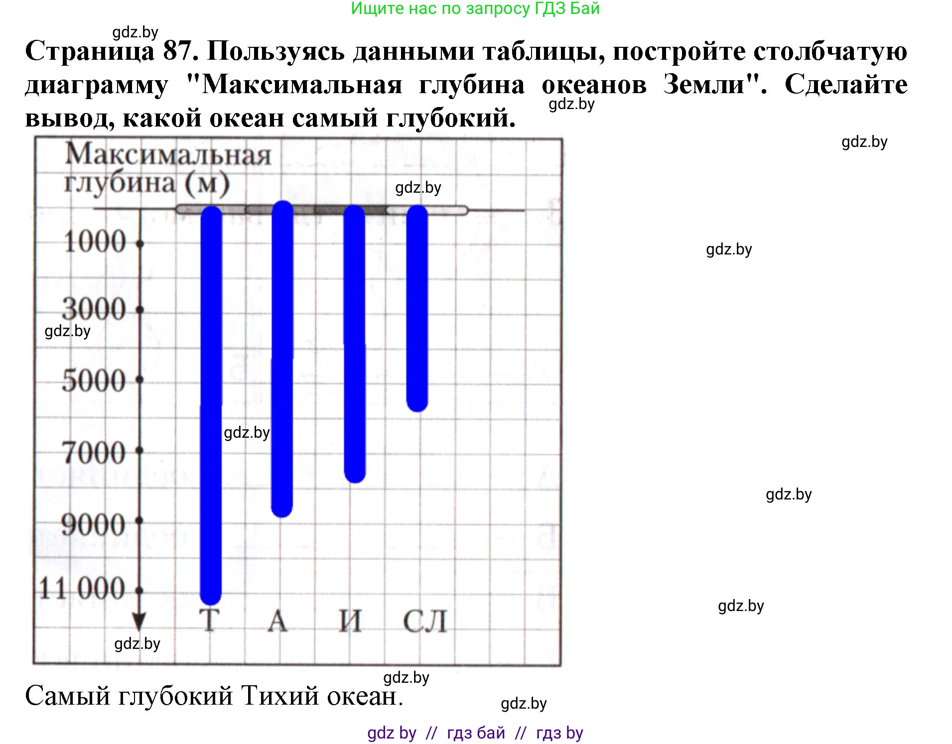 Человек и мир, 5 класс рабочая тетрадь, авторы: Лопух Пётр Степанович, Шкель Людмила Валерьевна, издательство Аверсэв, Минск, 2022, страница 87, номер 2, Решение