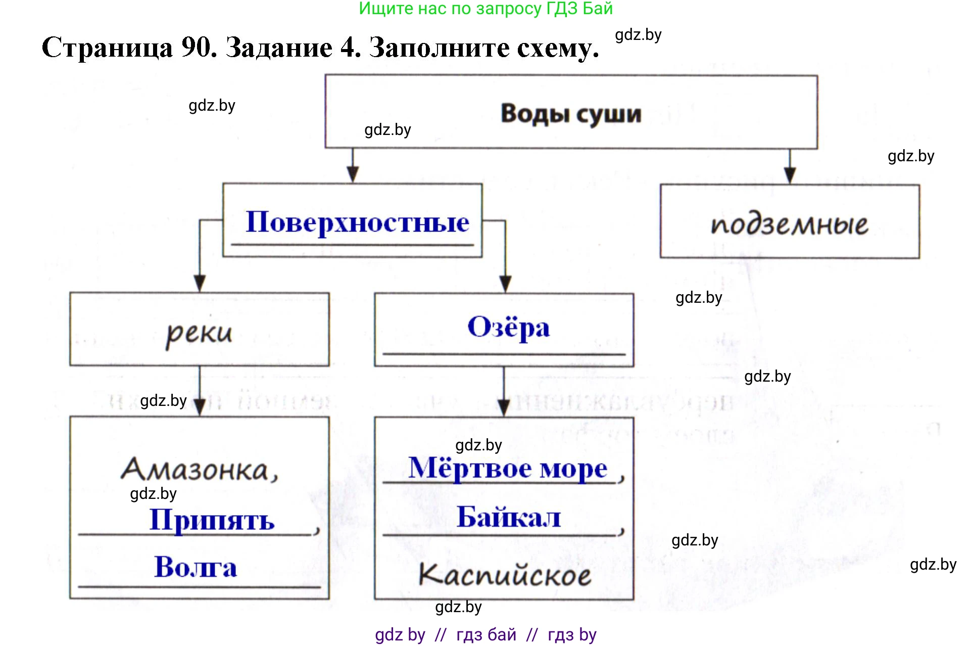 Человек и мир, 5 класс рабочая тетрадь, авторы: Лопух Пётр Степанович, Шкель Людмила Валерьевна, издательство Аверсэв, Минск, 2022, страница 90, номер 4, Решение