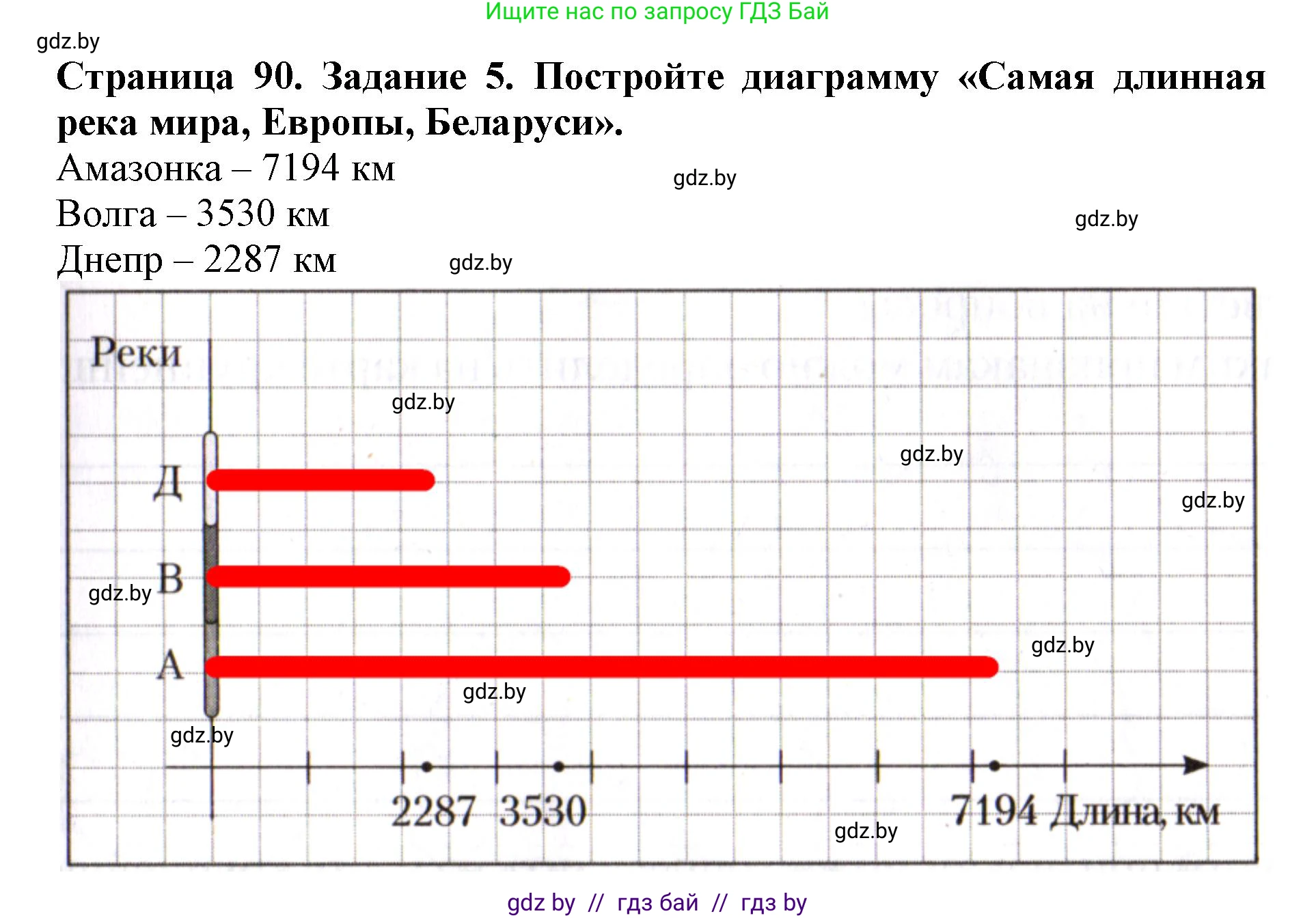 Человек и мир, 5 класс рабочая тетрадь, авторы: Лопух Пётр Степанович, Шкель Людмила Валерьевна, издательство Аверсэв, Минск, 2022, страница 90, номер 5, Решение