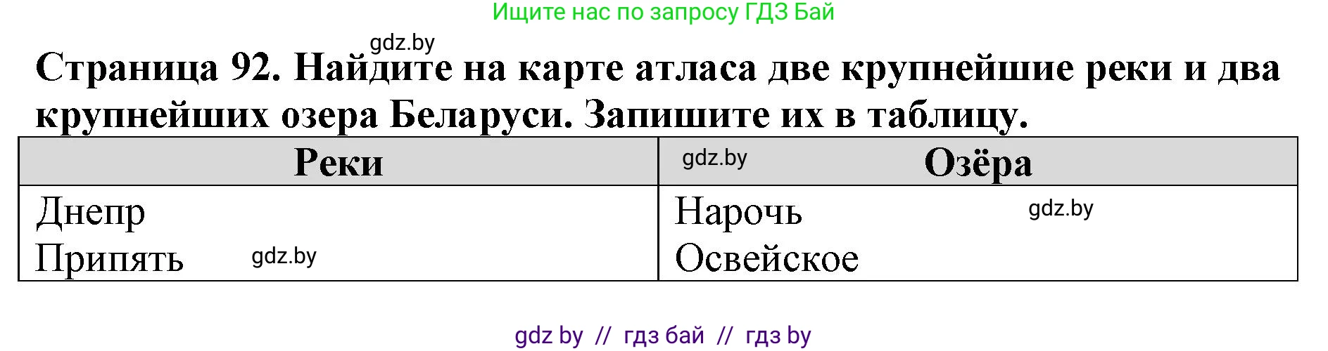 Человек и мир, 5 класс рабочая тетрадь, авторы: Лопух Пётр Степанович, Шкель Людмила Валерьевна, издательство Аверсэв, Минск, 2022, страница 92, номер 2, Решение