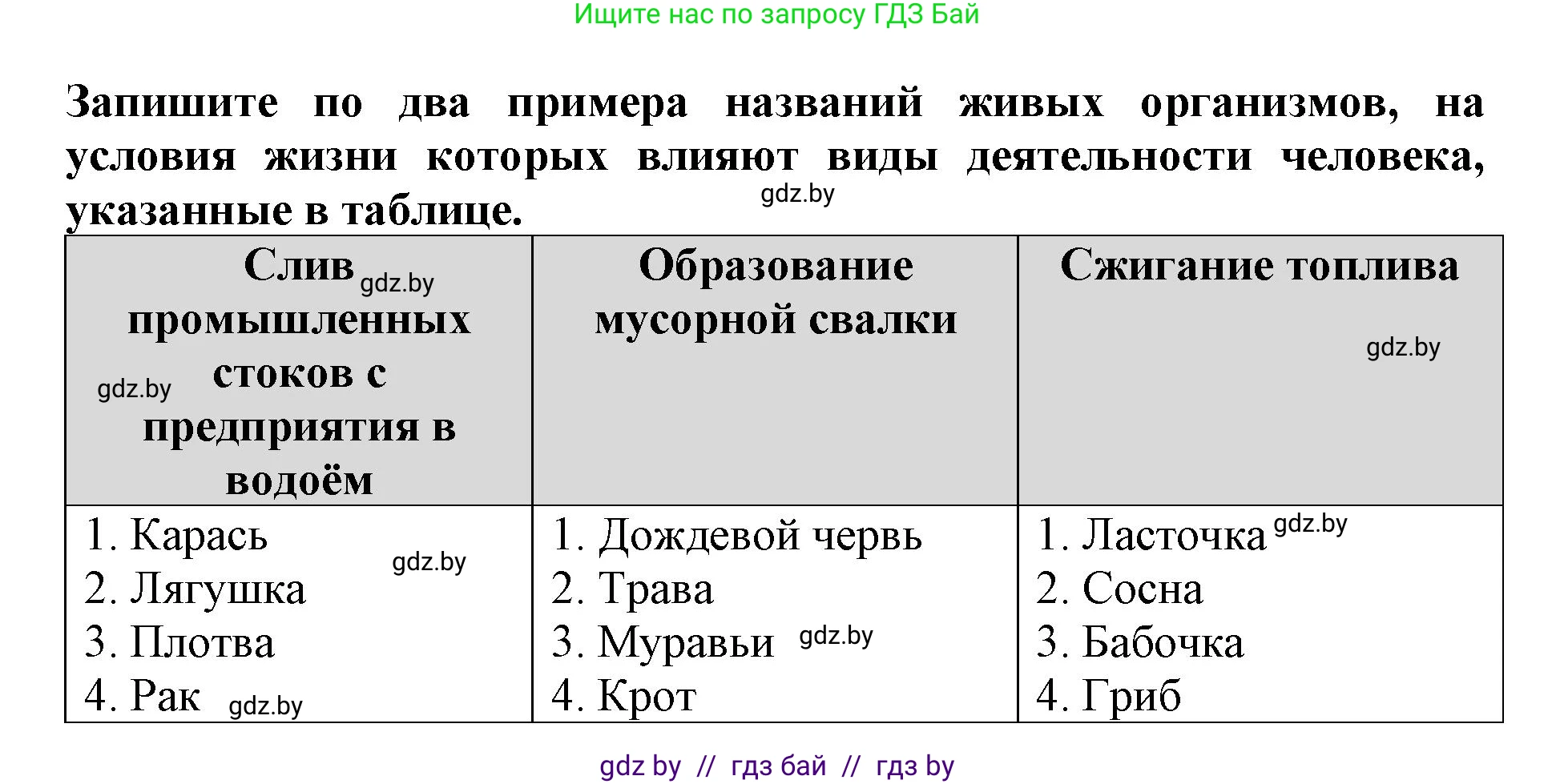 Человек и мир, 5 класс рабочая тетрадь, авторы: Лопух Пётр Степанович, Шкель Людмила Валерьевна, издательство Аверсэв, Минск, 2022, страница 110, номер 3, Решение (продолжение 2)