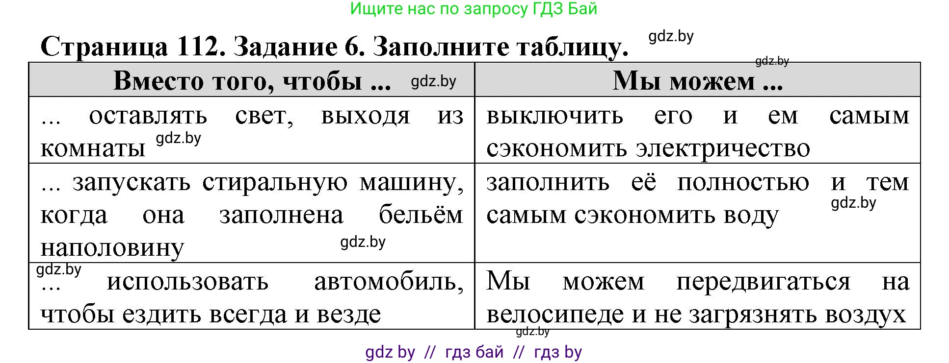 Человек и мир, 5 класс рабочая тетрадь, авторы: Лопух Пётр Степанович, Шкель Людмила Валерьевна, издательство Аверсэв, Минск, 2022, страница 112, номер 6, Решение