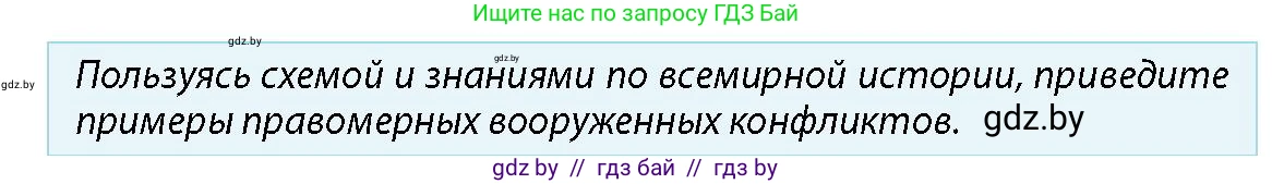 допризывная подготовка, 10-11 класс Учебник, авторы: Драгунов Вадим Валерьевич, Богдан Василий Генрихович, Городниченко Александр Николаевич, Дроговоз И Г, Кирпичев С Н, Мирончук С П, Павлющик А А, Ржеутский Л Я, Савчанчик С А, Стринкевич А Л, Хатешев Н С, Шелудков И Г, Шуканов С В, издательство Белорусская Энциклопедия имени Петруся Бровки, Минск, 2019, страница 35, номер 2, Условие