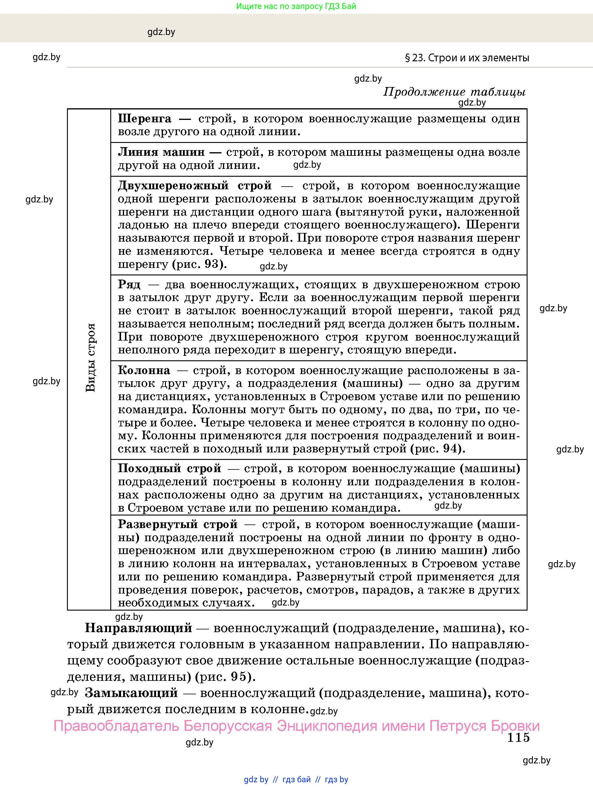 допризывная подготовка, 10-11 класс Учебник, авторы: Драгунов Вадим Валерьевич, Богдан Василий Генрихович, Городниченко Александр Николаевич, Дроговоз И Г, Кирпичев С Н, Мирончук С П, Павлющик А А, Ржеутский Л Я, Савчанчик С А, Стринкевич А Л, Хатешев Н С, Шелудков И Г, Шуканов С В, издательство Белорусская Энциклопедия имени Петруся Бровки, Минск, 2019, страница 115