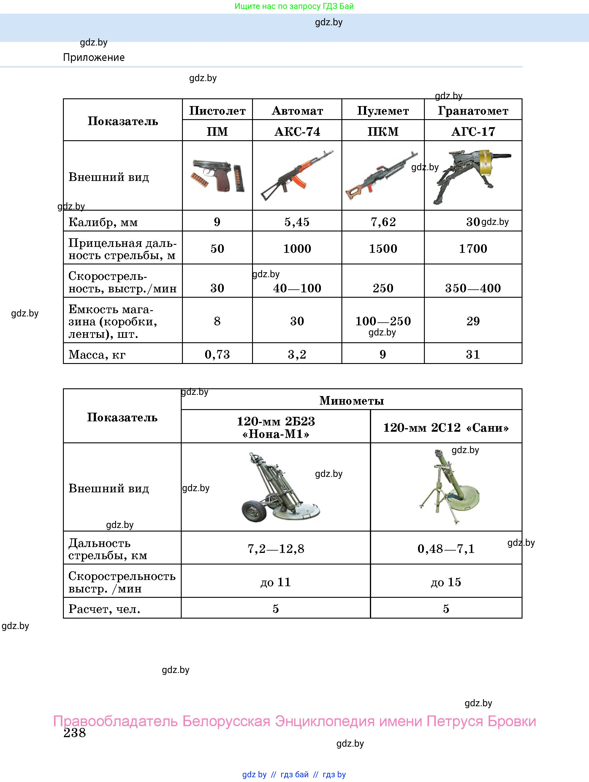 допризывная подготовка, 10-11 класс Учебник, авторы: Драгунов Вадим Валерьевич, Богдан Василий Генрихович, Городниченко Александр Николаевич, Дроговоз И Г, Кирпичев С Н, Мирончук С П, Павлющик А А, Ржеутский Л Я, Савчанчик С А, Стринкевич А Л, Хатешев Н С, Шелудков И Г, Шуканов С В, издательство Белорусская Энциклопедия имени Петруся Бровки, Минск, 2019, страница 238