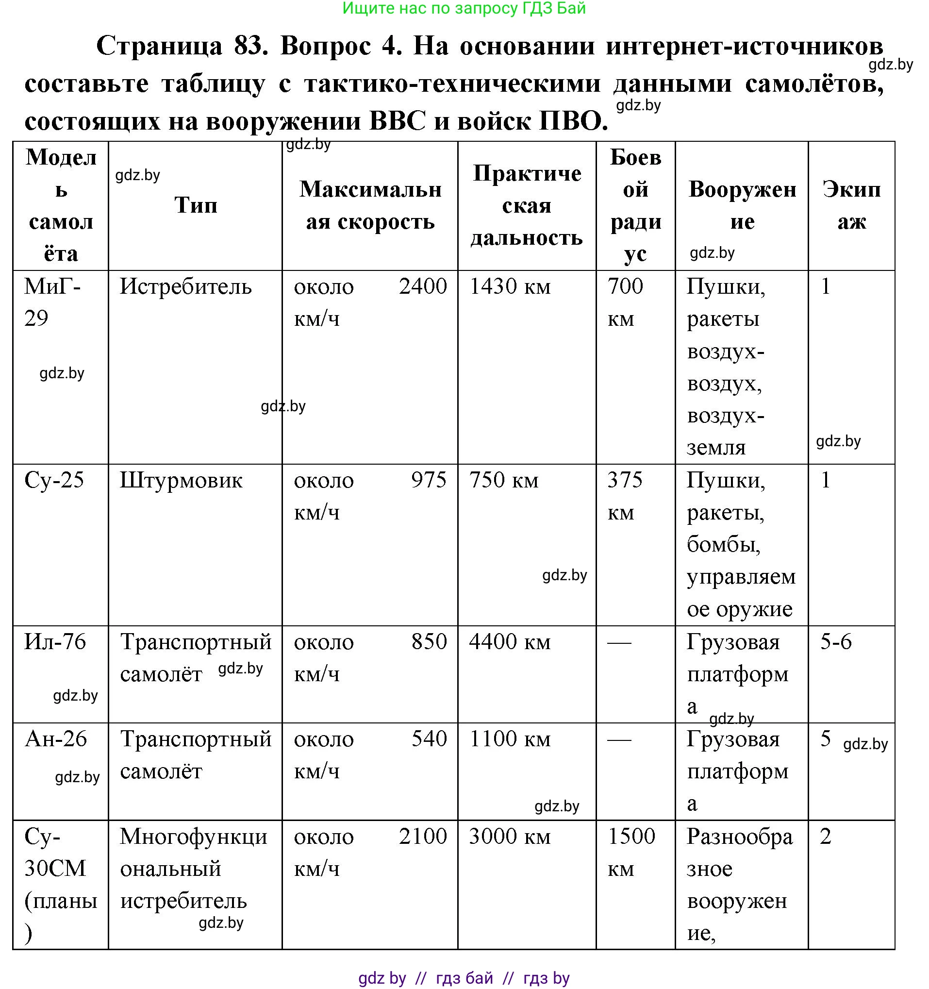 допризывная подготовка, 10-11 класс Учебник, авторы: Драгунов Вадим Валерьевич, Богдан Василий Генрихович, Городниченко Александр Николаевич, Дроговоз И Г, Кирпичев С Н, Мирончук С П, Павлющик А А, Ржеутский Л Я, Савчанчик С А, Стринкевич А Л, Хатешев Н С, Шелудков И Г, Шуканов С В, издательство Белорусская Энциклопедия имени Петруся Бровки, Минск, 2019, страница 83, номер 4, Решение