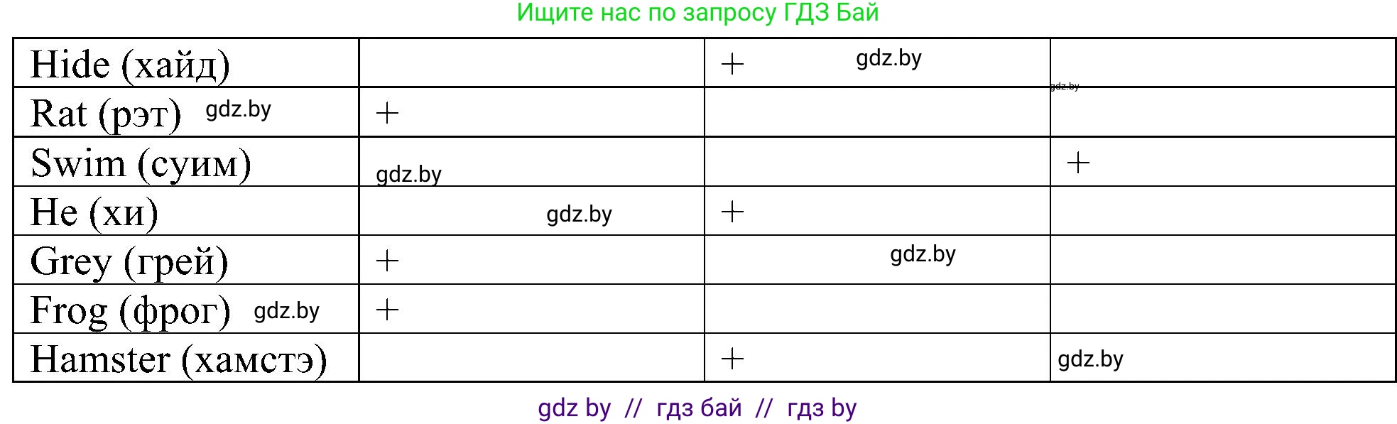 Английский язык (english), 3 класс практикум (activity book ), авторы: Лапицкая Людмила Михайловна (Lapitskaya Ludmila), Калишевич Алла Ивановна, Севрюкова Татьяна Юрьевна, Седунова Наталья Михайловна (Sedunova Natalia), издательство Аверсэв, Минск, 2023, зелёного цвета, Часть 1, страница 76, номер 1, Решение (продолжение 2)