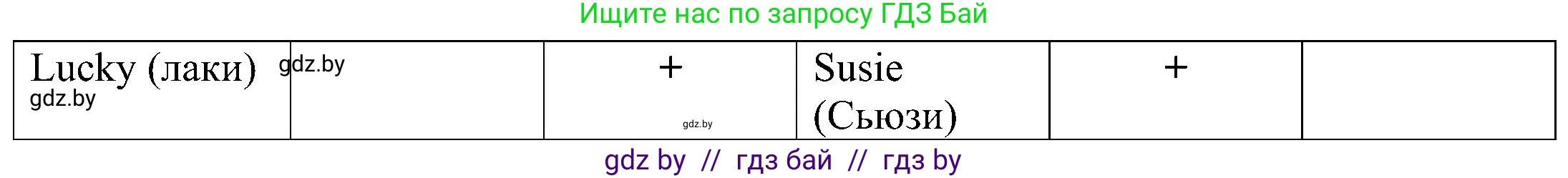 Английский язык (english), 3 класс практикум (activity book ), авторы: Лапицкая Людмила Михайловна (Lapitskaya Ludmila), Калишевич Алла Ивановна, Севрюкова Татьяна Юрьевна, Седунова Наталья Михайловна (Sedunova Natalia), издательство Аверсэв, Минск, 2023, зелёного цвета, Часть 2, страница 55, номер 1, Решение (продолжение 2)