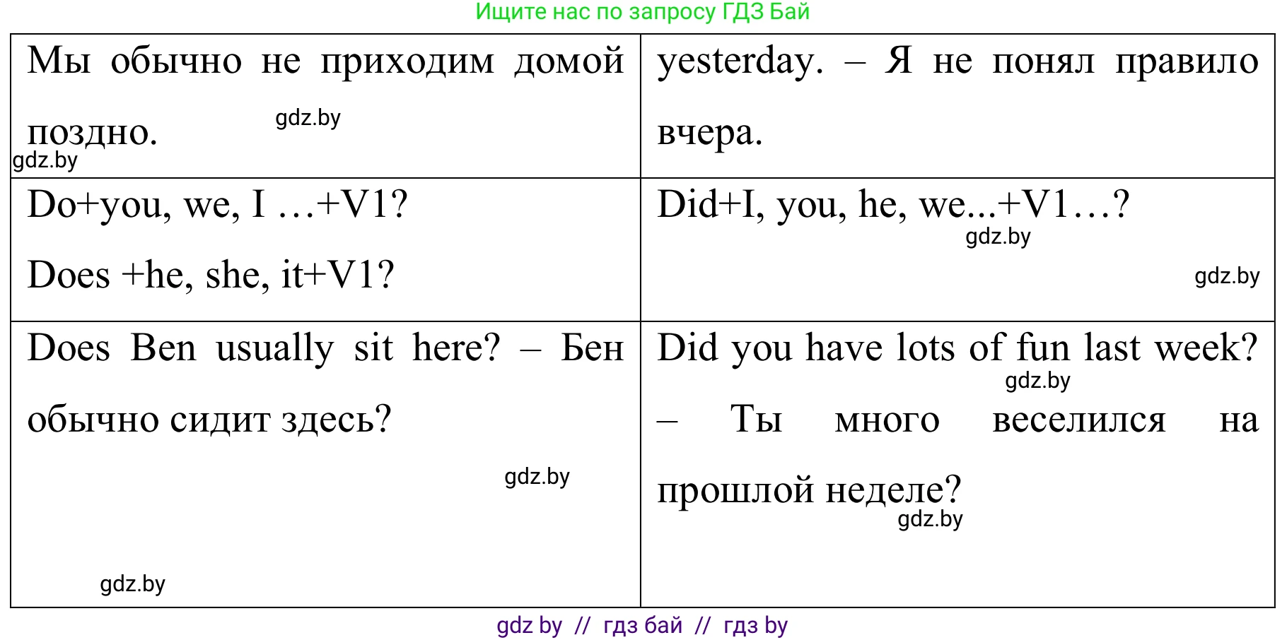 Английский язык (english), 5 класс практикум (activity book ), авторы: Демченко Наталья Валентиновна, Севрюкова Татьяна Юрьевна, Наумова Елена Георгиевна, Лапицкая Людмила Михайловна (Lapitskaya Ludmila), Юхнель Наталья Валентиновна, издательство Аверсэв, Минск, 2019, зелёного цвета, Часть 1, страница 13, номер 1, Решение 2 (продолжение 3)