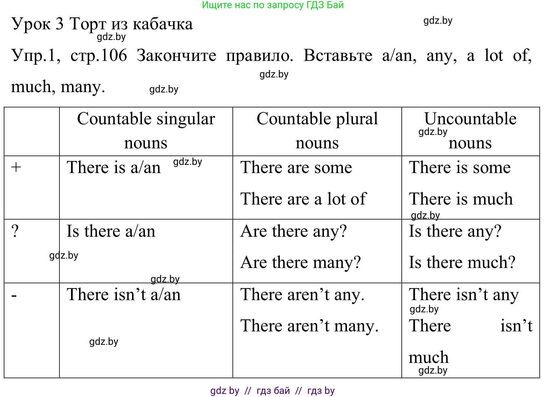 Английский язык (english), 5 класс практикум (activity book ), авторы: Демченко Наталья Валентиновна, Севрюкова Татьяна Юрьевна, Наумова Елена Георгиевна, Лапицкая Людмила Михайловна (Lapitskaya Ludmila), Юхнель Наталья Валентиновна, издательство Аверсэв, Минск, 2019, зелёного цвета, Часть 1, страница 106, номер 1, Решение 2