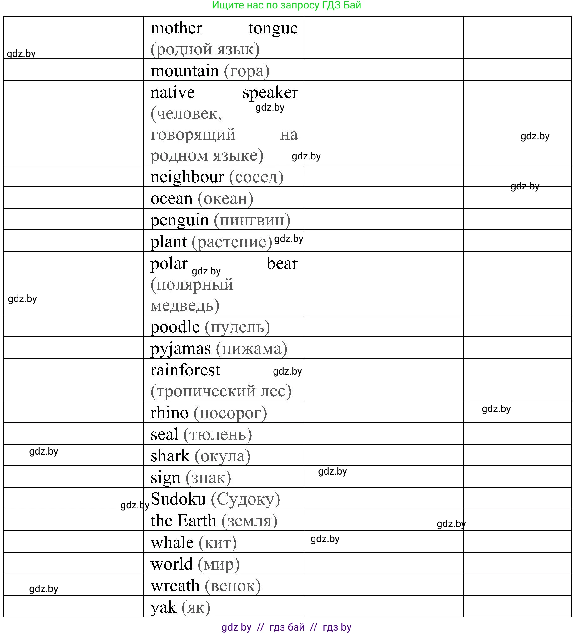 Английский язык (english), 5 класс практикум (activity book ), авторы: Демченко Наталья Валентиновна, Севрюкова Татьяна Юрьевна, Наумова Елена Георгиевна, Лапицкая Людмила Михайловна (Lapitskaya Ludmila), Юхнель Наталья Валентиновна, издательство Аверсэв, Минск, 2019, зелёного цвета, Часть 2, страница 88, номер 1, Решение 1 (продолжение 2)