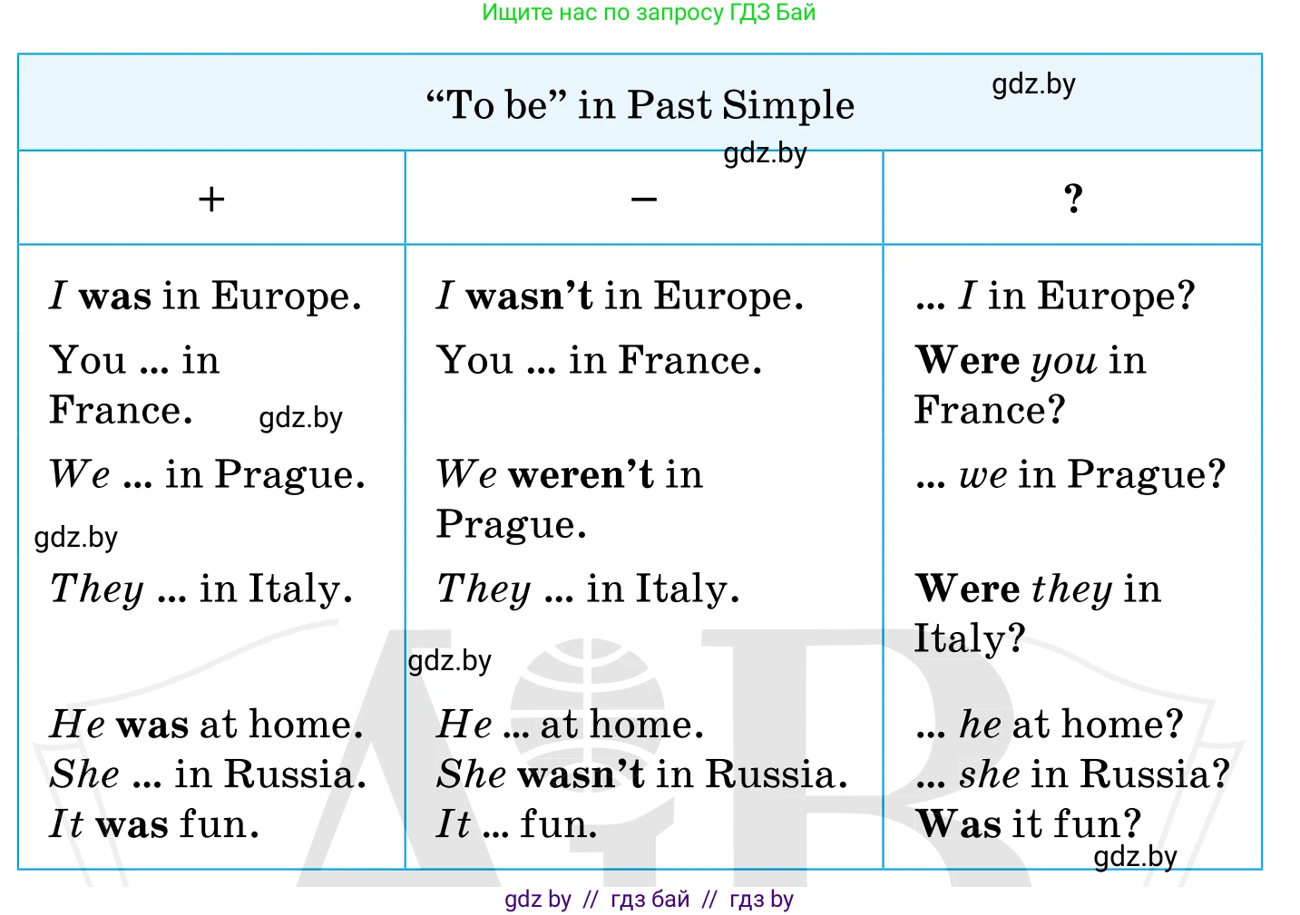 Английский язык (english), 5 класс Учебник, авторы: Демченко Наталья Валентиновна, Севрюкова Татьяна Юрьевна, Наумова Елена Георгиевна, Юхнель Наталья Валентиновна, Лапицкая Людмила Михайловна (Lapitskaya Ludmila), издательство Адукацыя i выхаванне, Минск, 2017, Часть ( Part) 1, страница 8, номер 4, Условие (продолжение 2)
