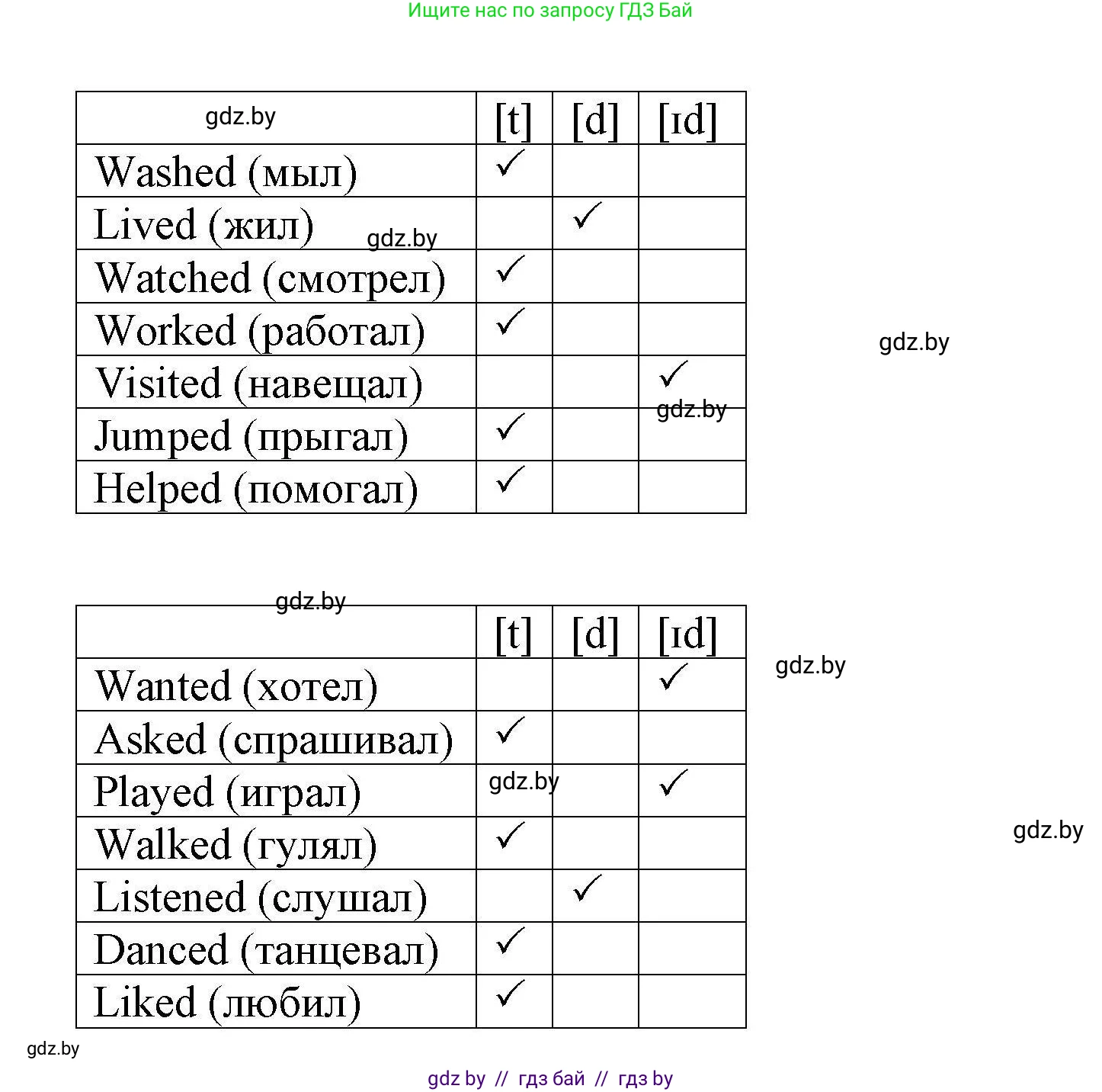 Английский язык (english), 5 класс Рабочая тетрадь (workbook), авторы: Лапицкая Людмила Михайловна (Lapitskaya Ludmila), Калишевич Алла Ивановна, Севрюкова Татьяна Юрьевна, Седунова Наталья Михайловна (Sedunova Natalia), издательство Аверсэв, Минск, 2020, оранжевого цвета, Часть 1, страница 12, номер 1, Решение (продолжение 2)