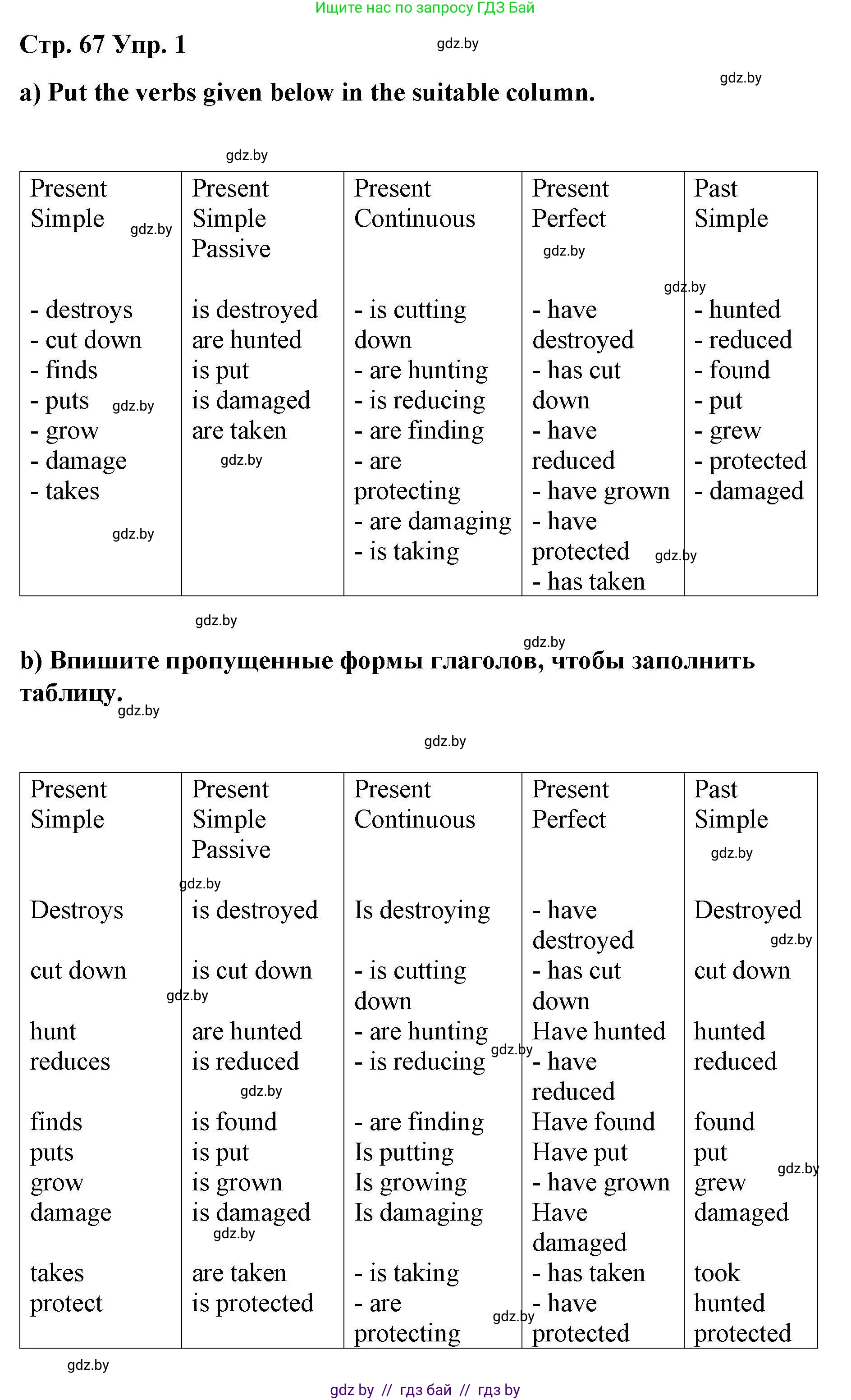 Английский язык (english), 6 класс Рабочая тетрадь (workbook), авторы: Демченко Наталья Валентиновна, Севрюкова Татьяна Юрьевна, Юхнель Наталья Валентиновна, Наумова Елена Георгиевна, Рыбалко О Н, Манешина А В, Маслёнченко Н А, Бушуева Эдите Владиславовна, издательство Аверсэв, Минск, 2020, зелёного цвета, Часть ( Part) 2, страница 67, номер 1, Решение 1