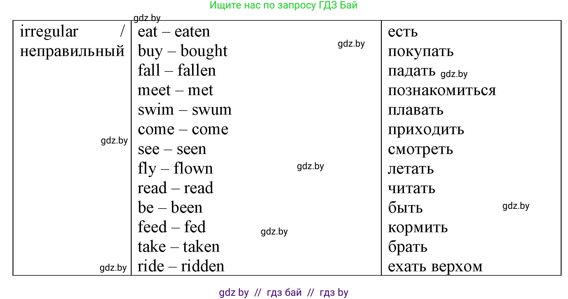 Английский язык (english), 6 класс Тетрадь по грамматике (grammar), авторы: Севрюкова Татьяна Юрьевна, Юхнель Наталья Валентиновна, Бушуева Эдите Владиславовна, издательство Аверсэв, Минск, 2022, зелёного цвета, страница 26, номер 1, Решение (продолжение 2)