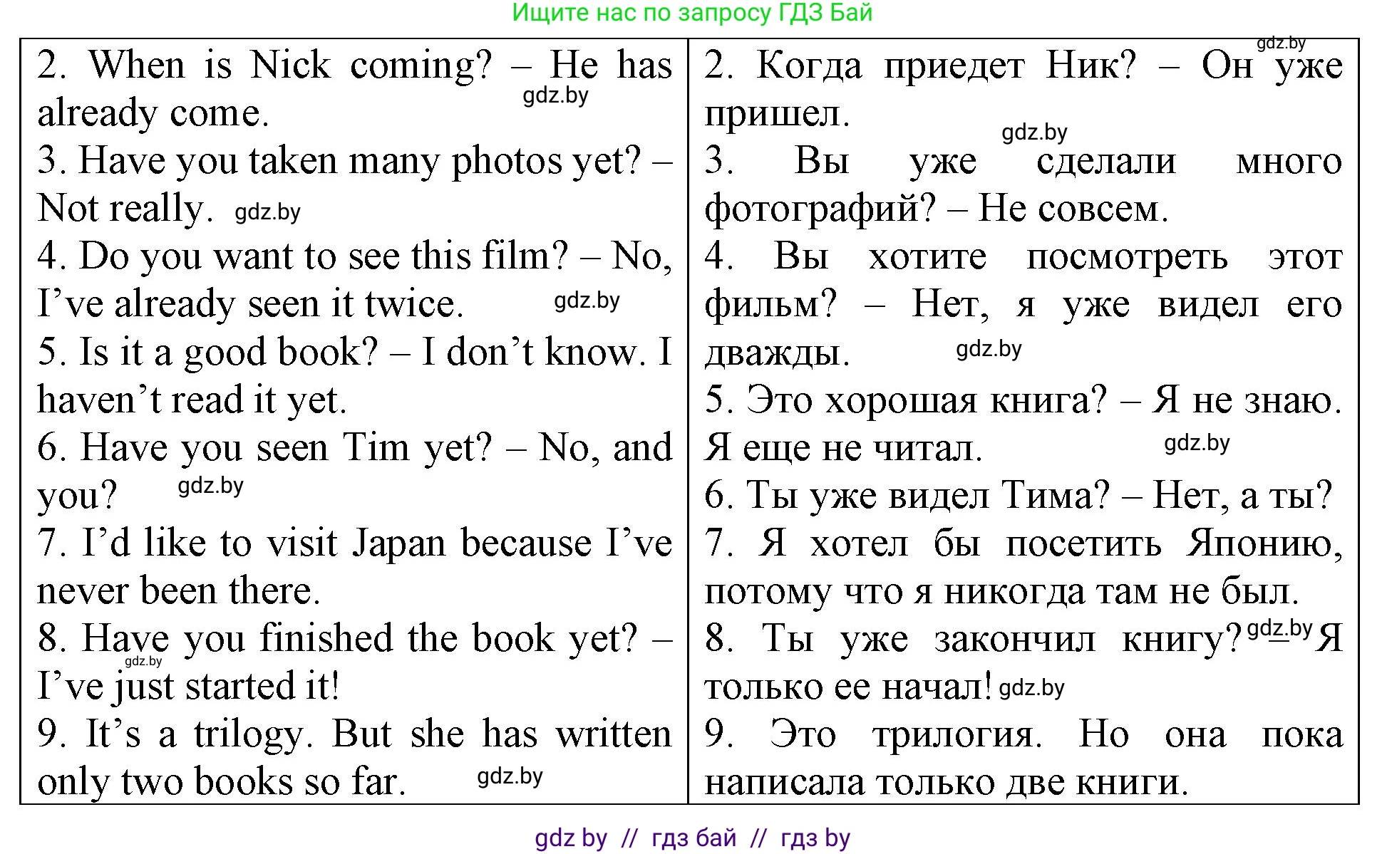 Английский язык (english), 6 класс Тетрадь по грамматике (grammar), авторы: Севрюкова Татьяна Юрьевна, Юхнель Наталья Валентиновна, Бушуева Эдите Владиславовна, издательство Аверсэв, Минск, 2022, зелёного цвета, страница 30, номер 2, Решение (продолжение 2)