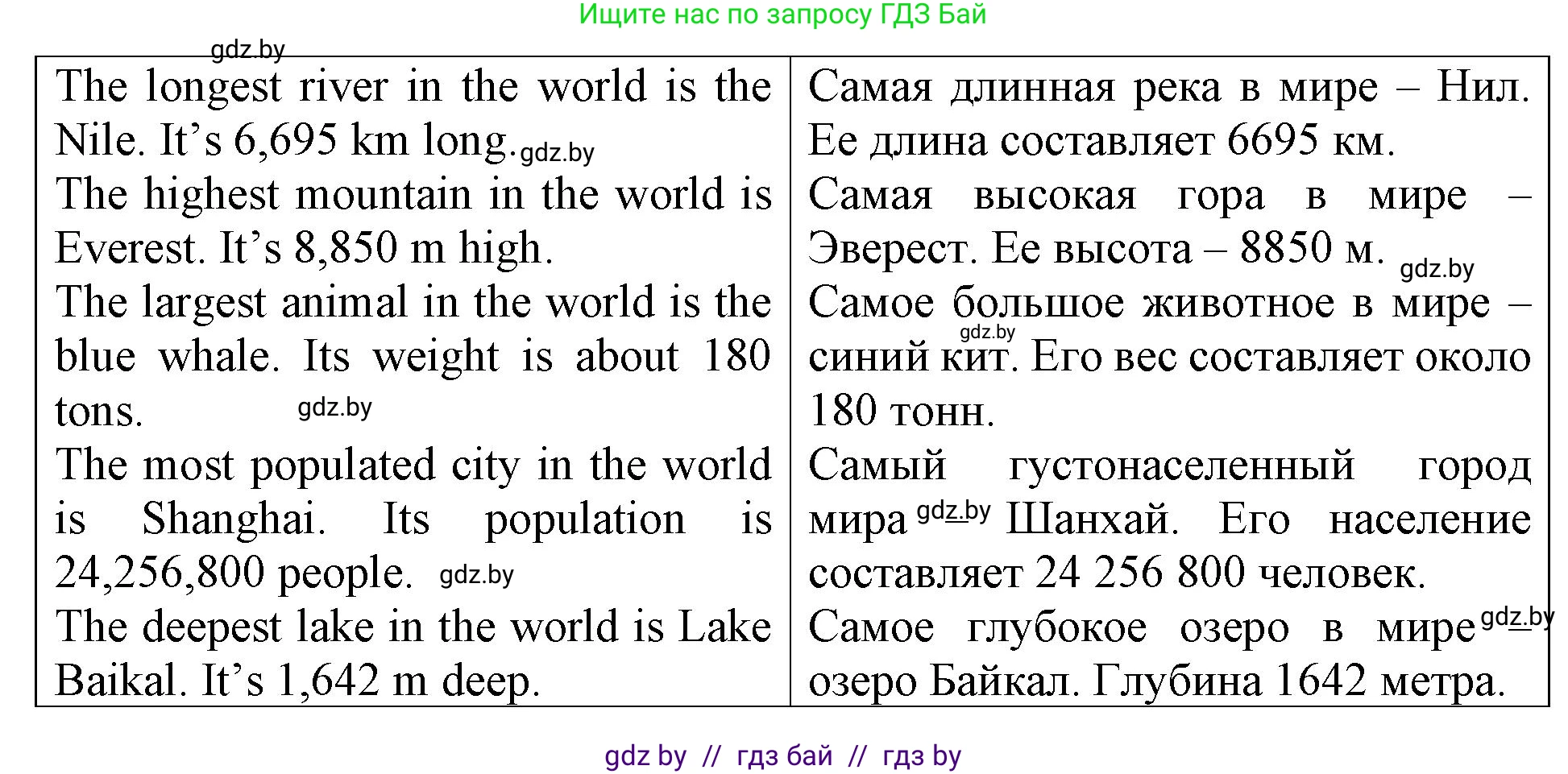 Английский язык (english), 6 класс Тетрадь по грамматике (grammar), авторы: Севрюкова Татьяна Юрьевна, Юхнель Наталья Валентиновна, Бушуева Эдите Владиславовна, издательство Аверсэв, Минск, 2022, зелёного цвета, страница 38, номер 3, Решение (продолжение 2)