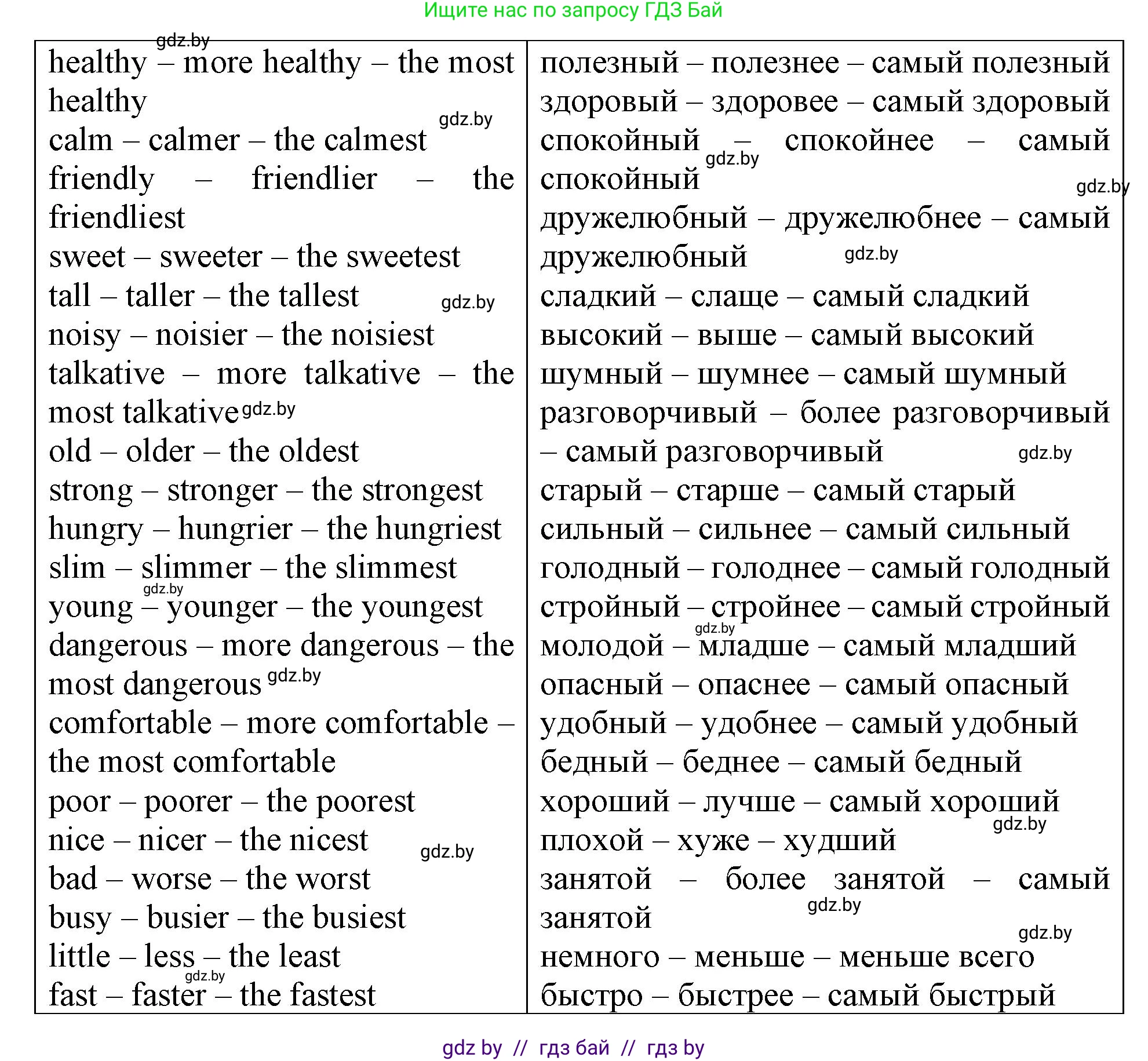 Английский язык (english), 6 класс Тетрадь по грамматике (grammar), авторы: Севрюкова Татьяна Юрьевна, Юхнель Наталья Валентиновна, Бушуева Эдите Владиславовна, издательство Аверсэв, Минск, 2022, зелёного цвета, страница 44, номер 1, Решение (продолжение 2)