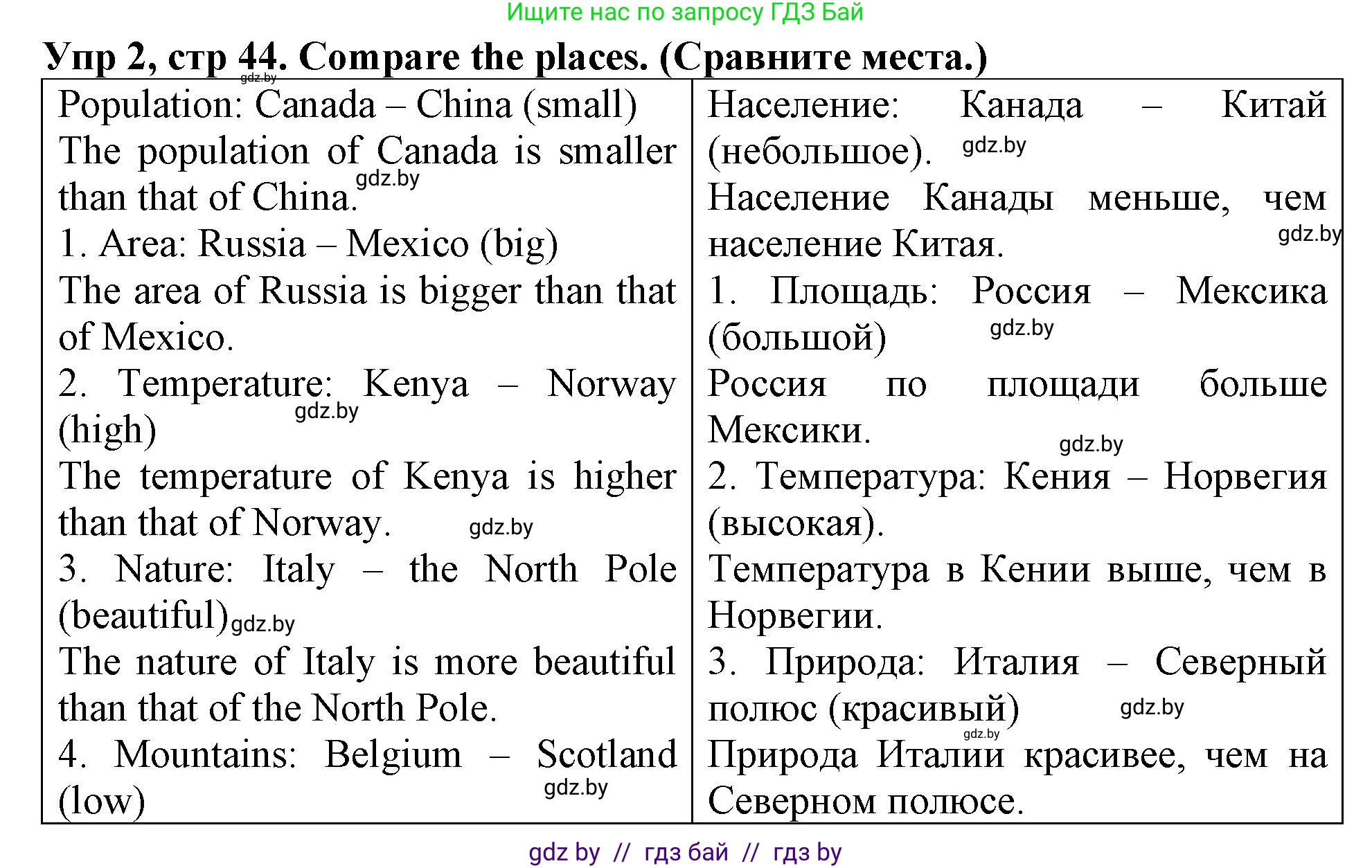 Английский язык (english), 6 класс Тетрадь по грамматике (grammar), авторы: Севрюкова Татьяна Юрьевна, Юхнель Наталья Валентиновна, Бушуева Эдите Владиславовна, издательство Аверсэв, Минск, 2022, зелёного цвета, страница 44, номер 2, Решение