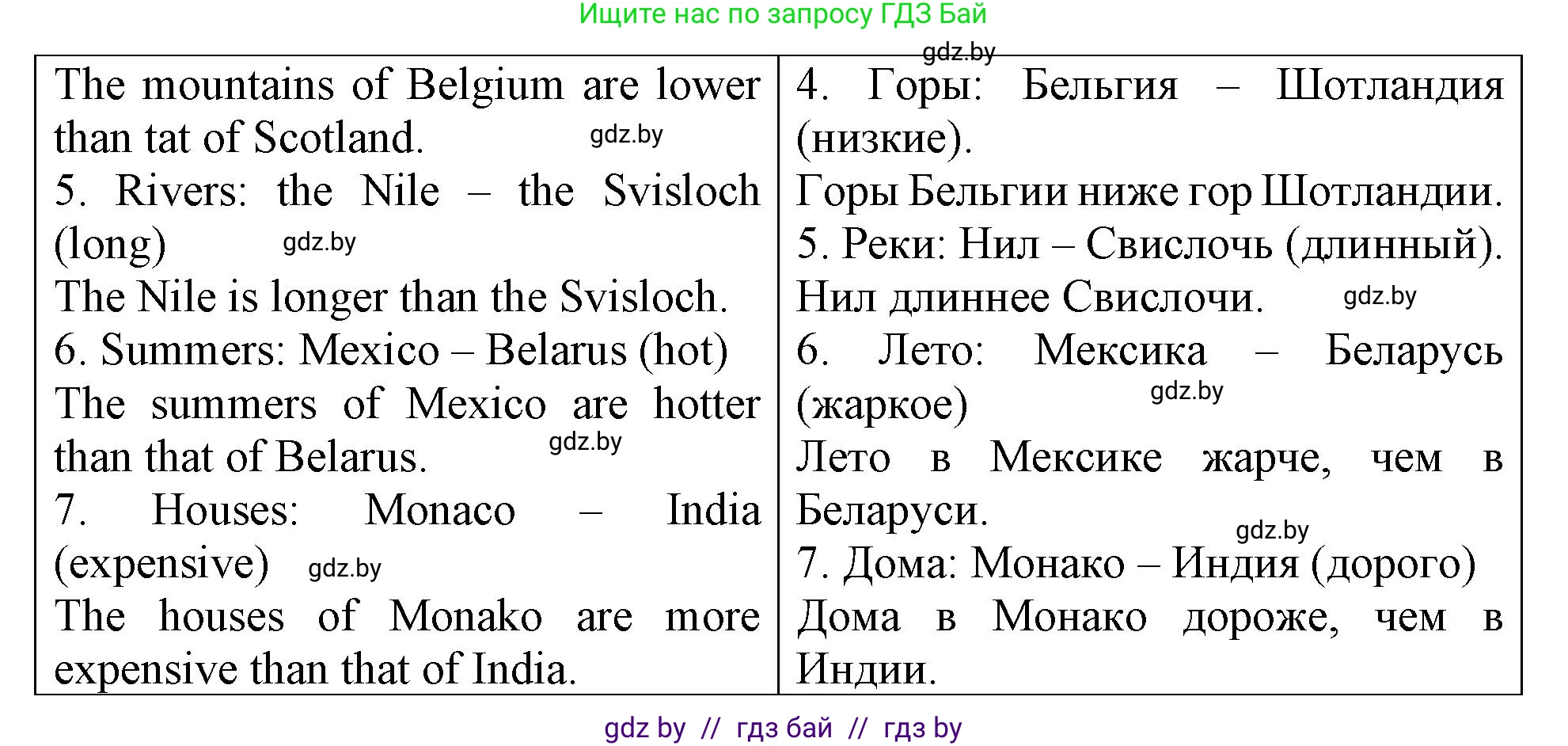 Английский язык (english), 6 класс Тетрадь по грамматике (grammar), авторы: Севрюкова Татьяна Юрьевна, Юхнель Наталья Валентиновна, Бушуева Эдите Владиславовна, издательство Аверсэв, Минск, 2022, зелёного цвета, страница 44, номер 2, Решение (продолжение 2)